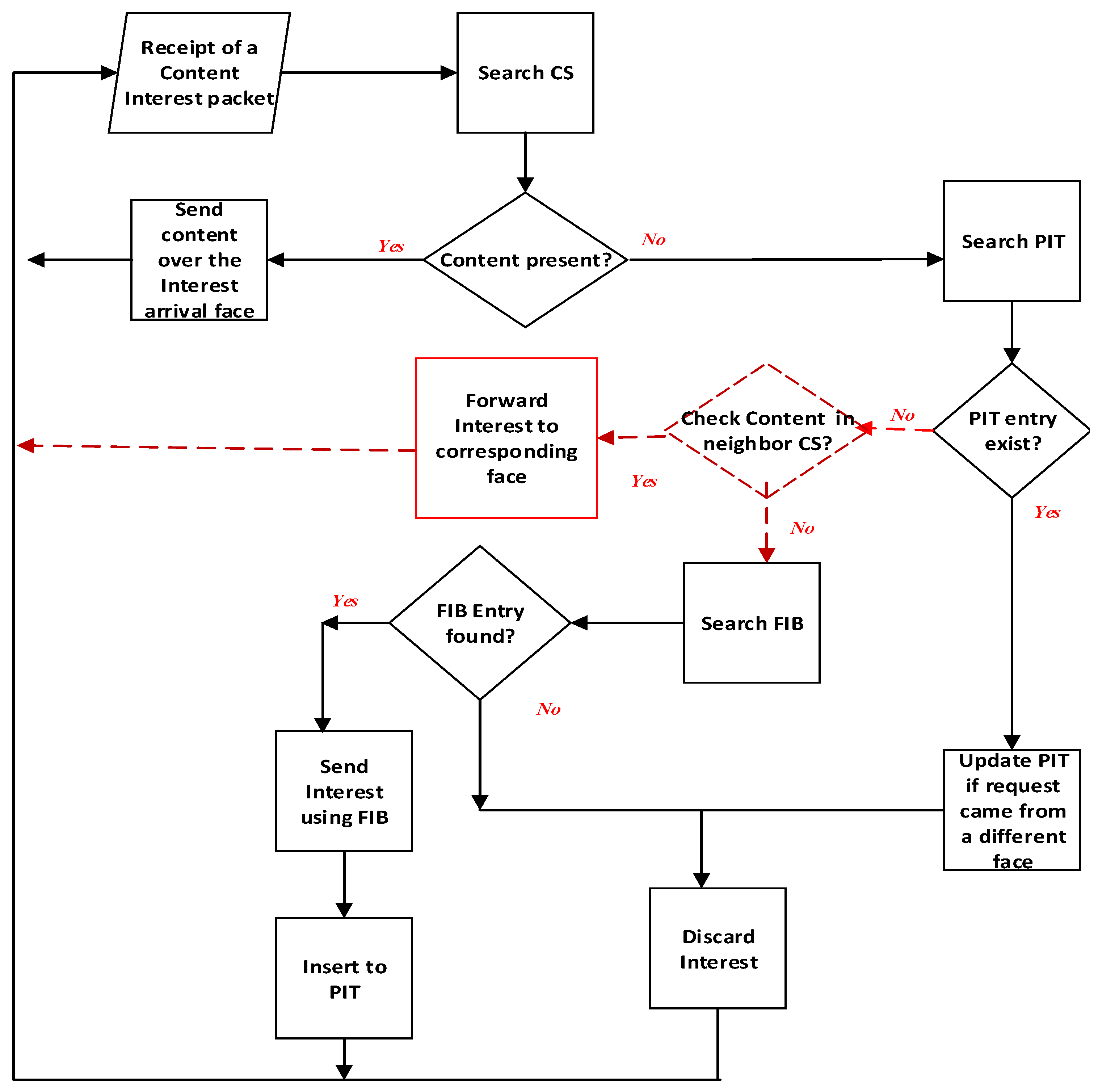 Sensors 21 07607 g002