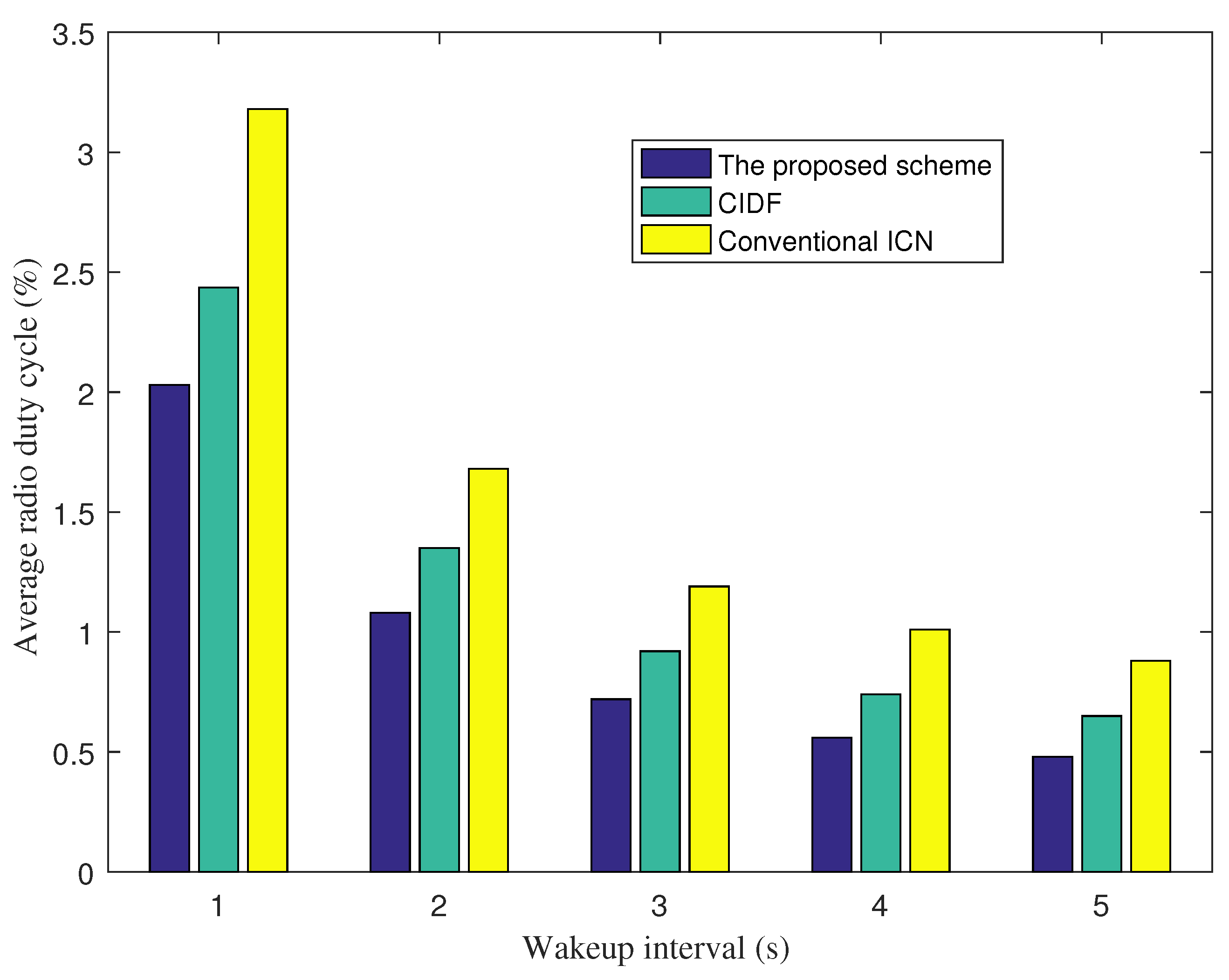 Sensors 21 07607 g003