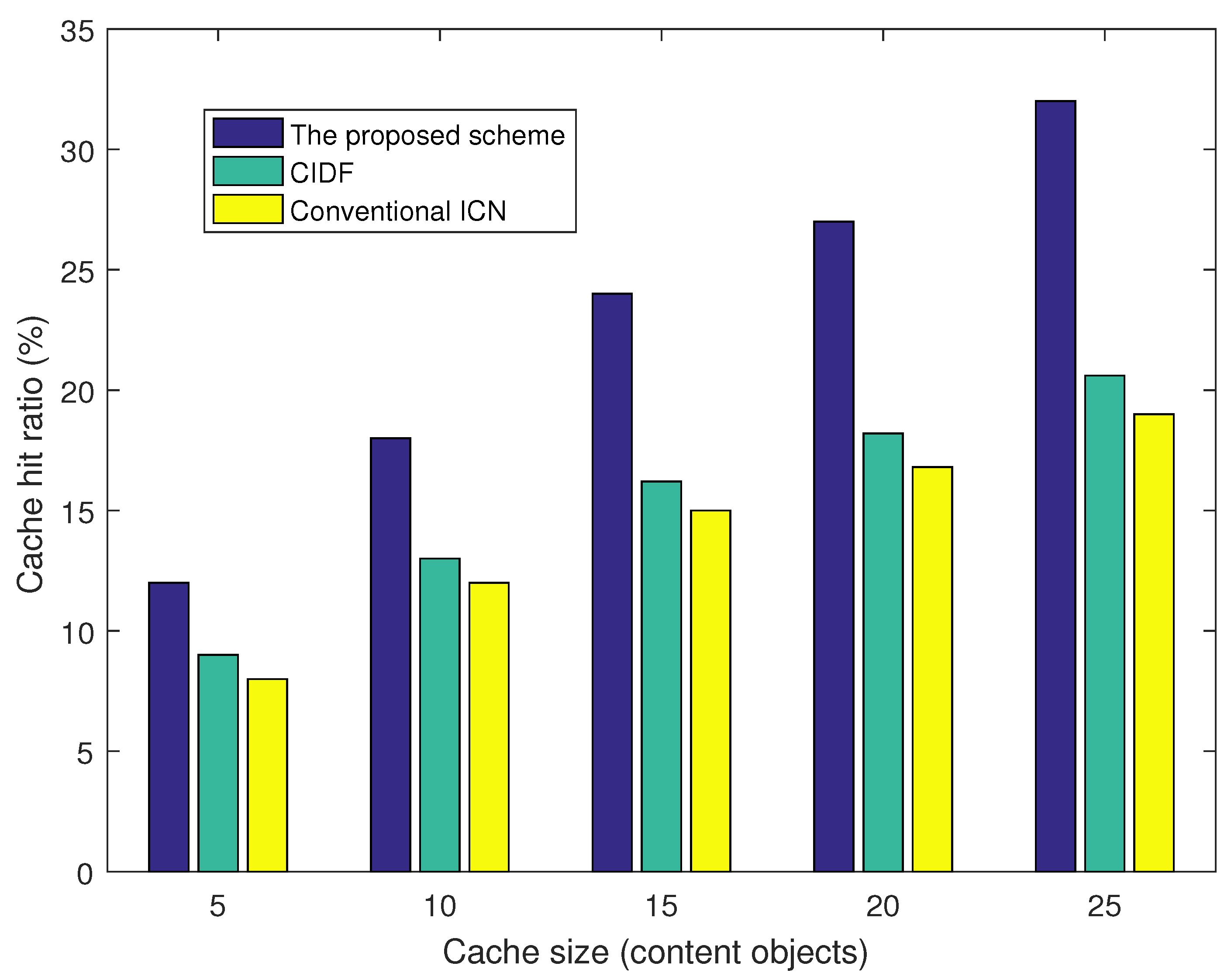 Sensors 21 07607 g004
