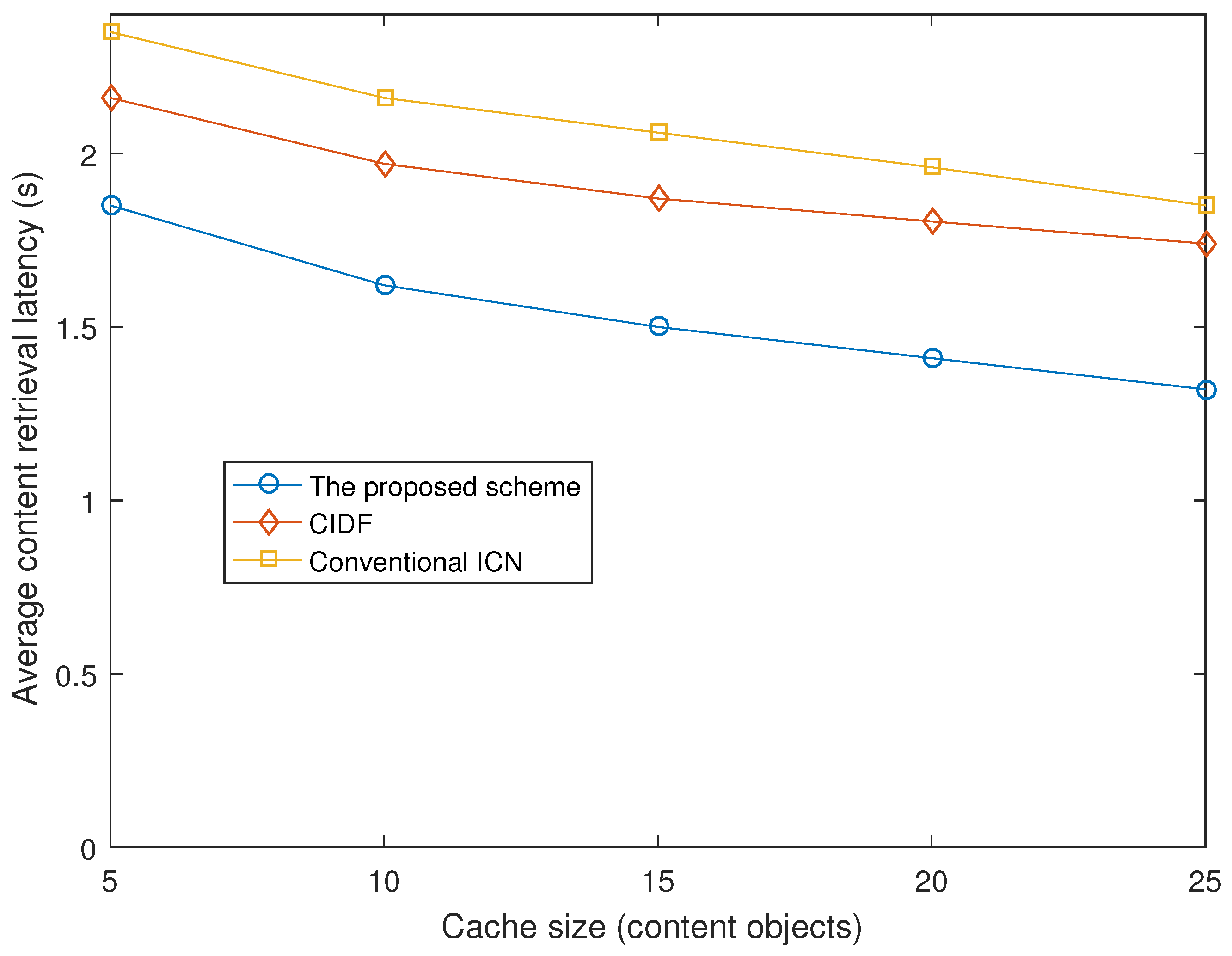 Sensors 21 07607 g005