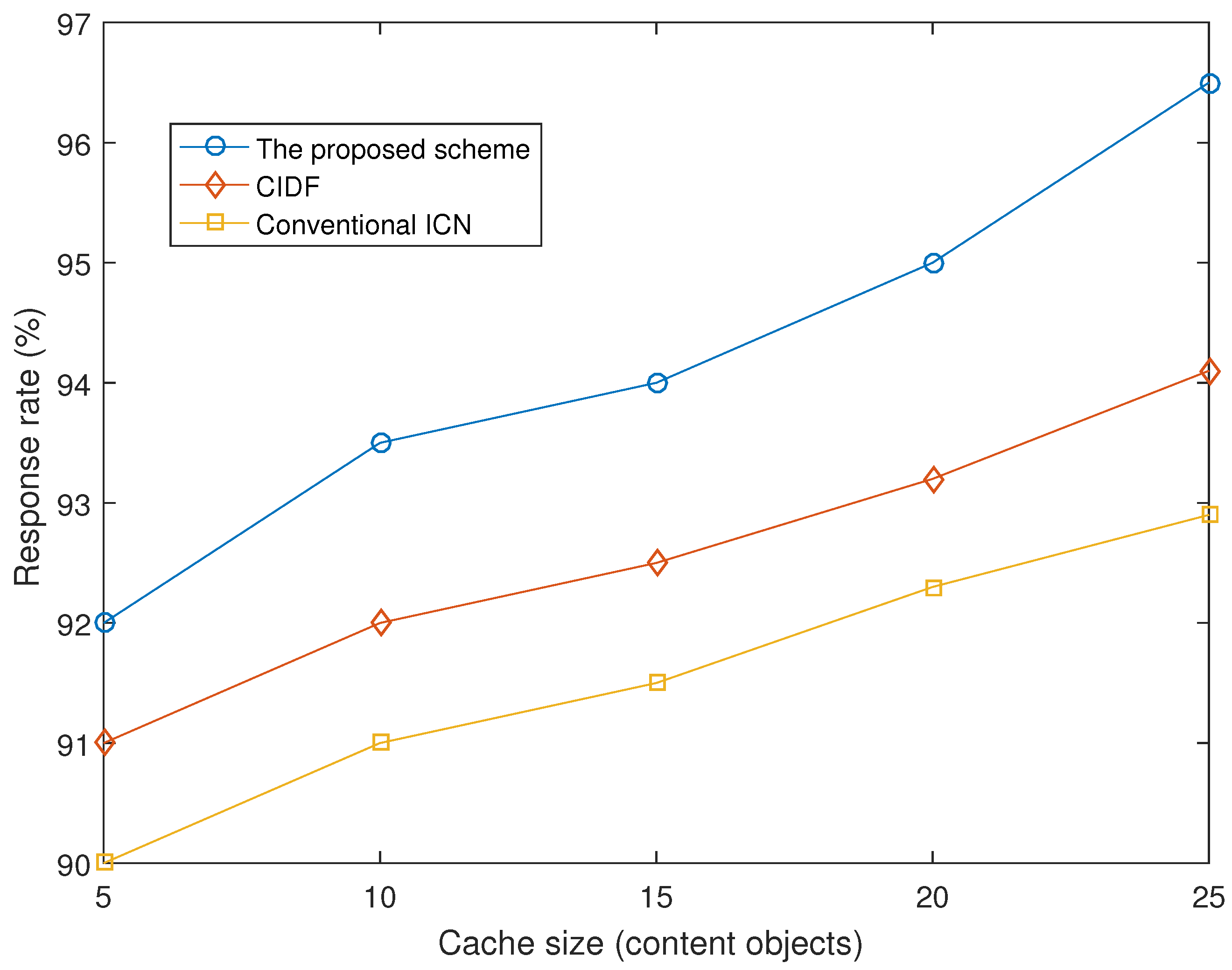 Sensors 21 07607 g006