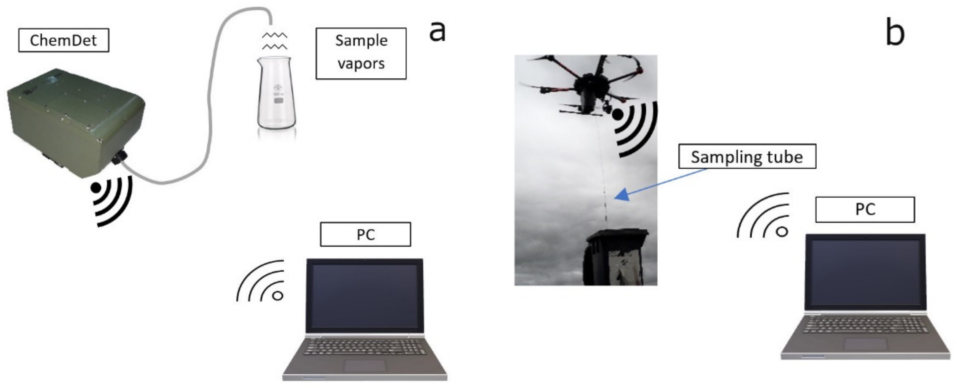 Sensors 21 07608 g004