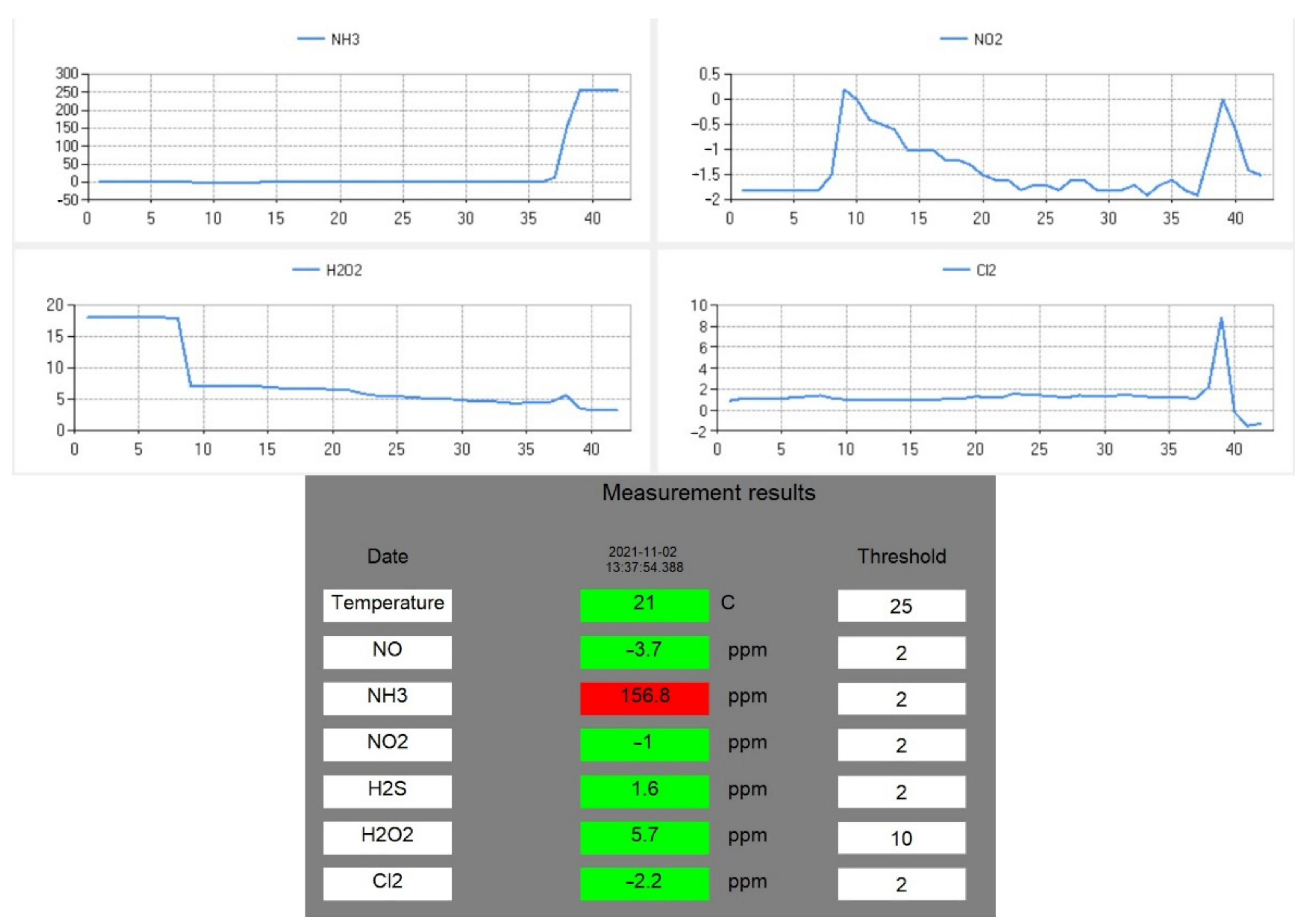 Sensors 21 07608 g011