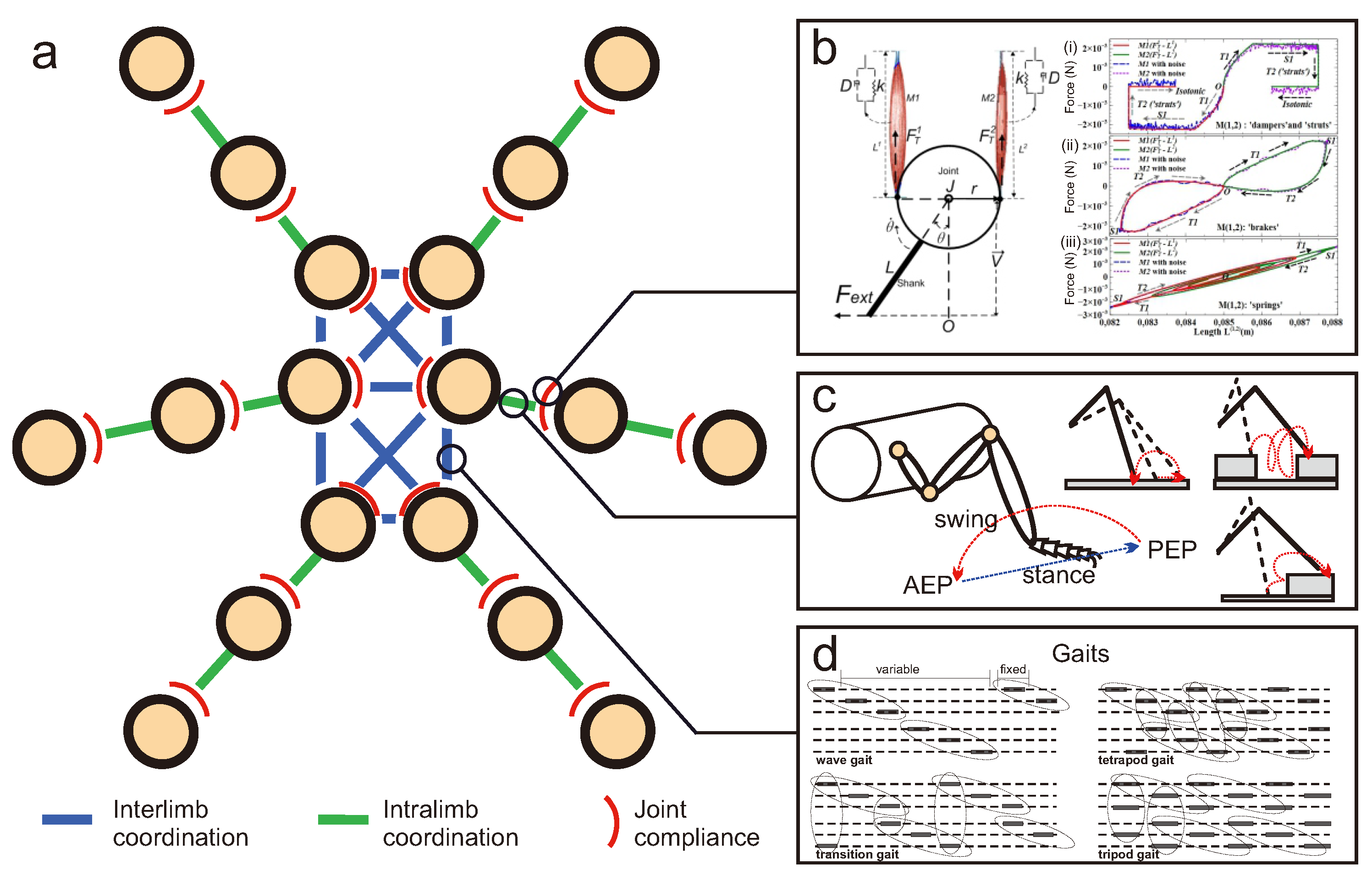 Sensors 21 07609 g005