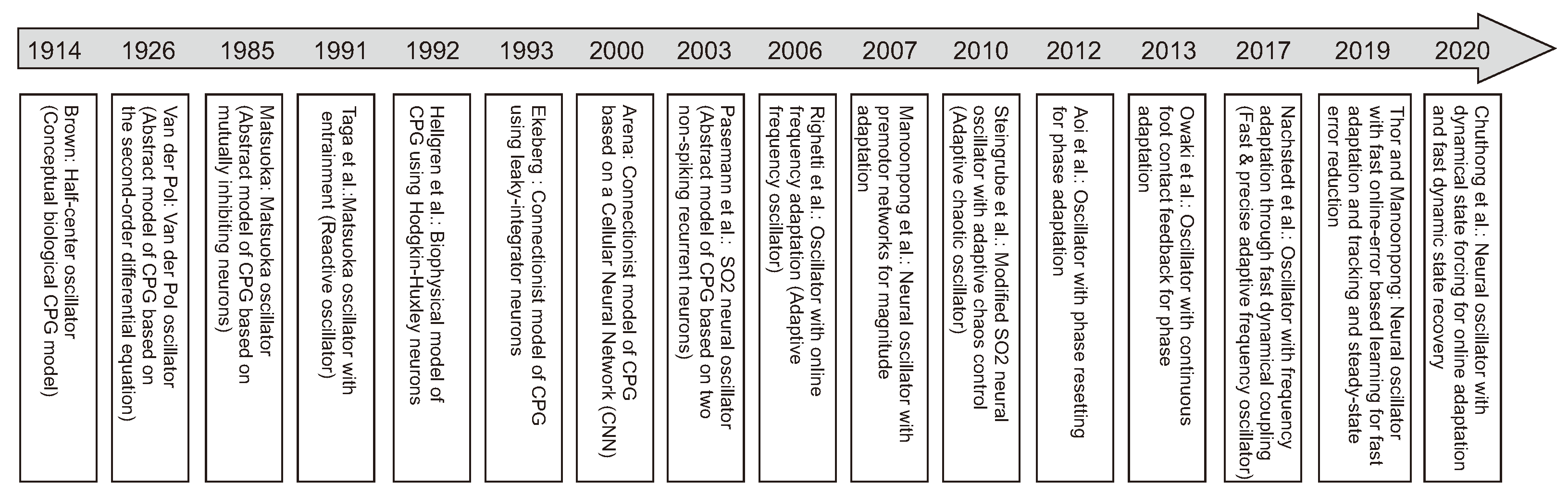 Sensors 21 07609 g007
