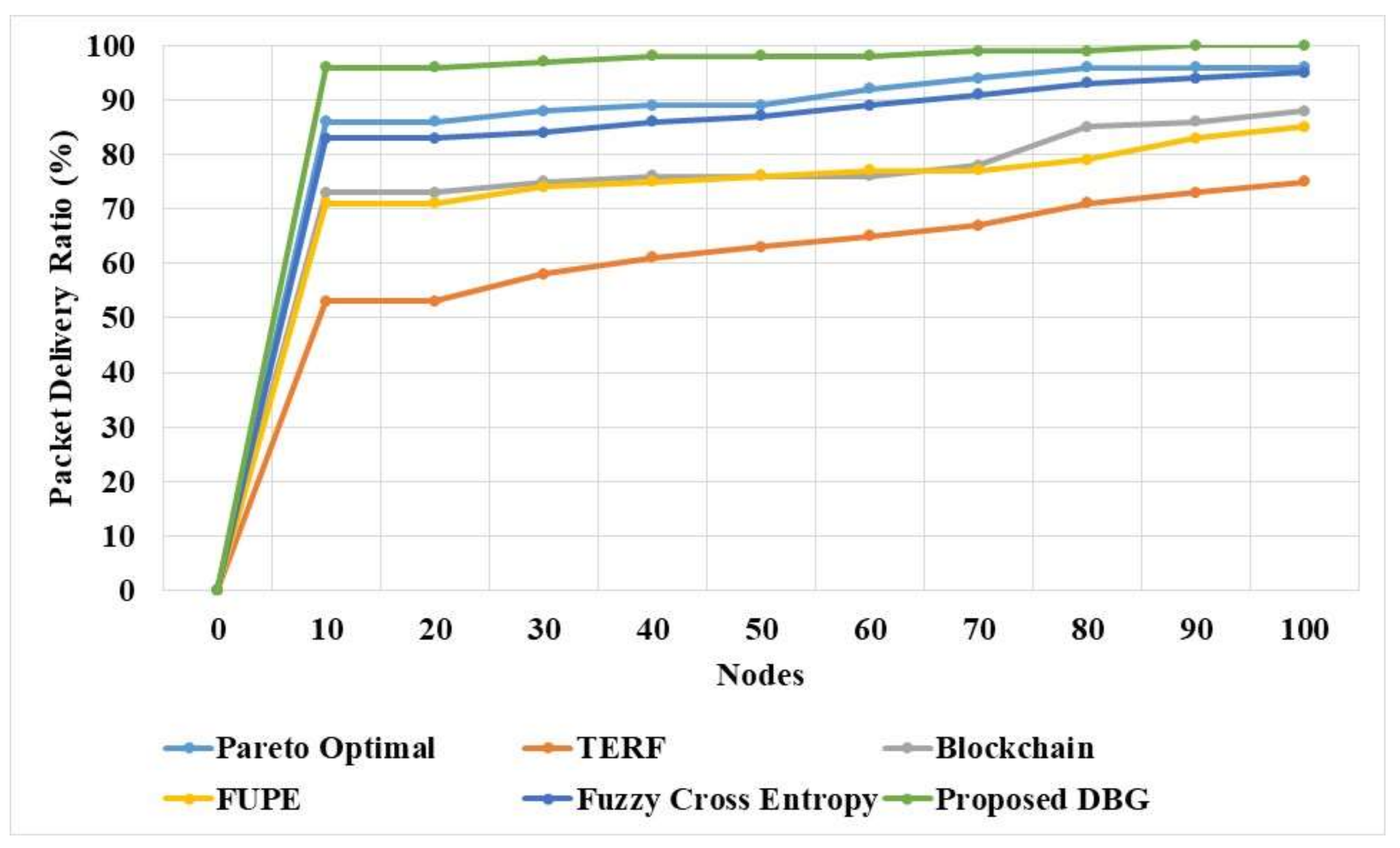 Sensors 21 07611 g003