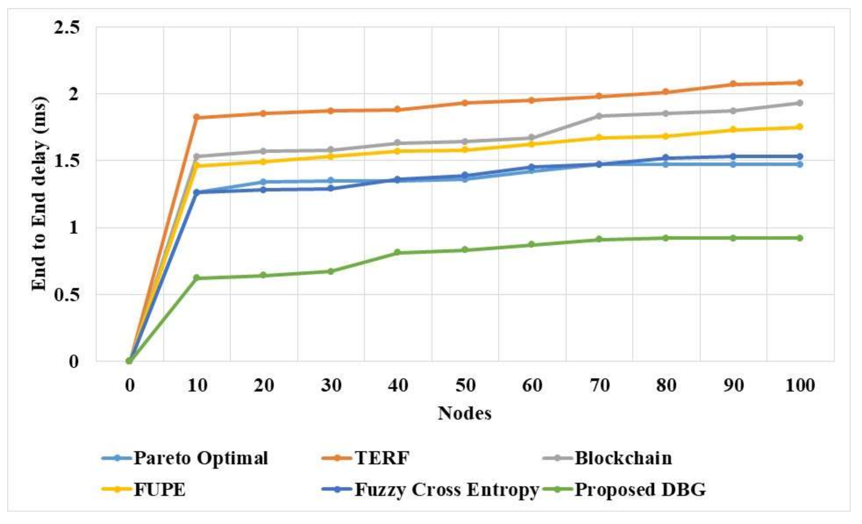 Sensors 21 07611 g005