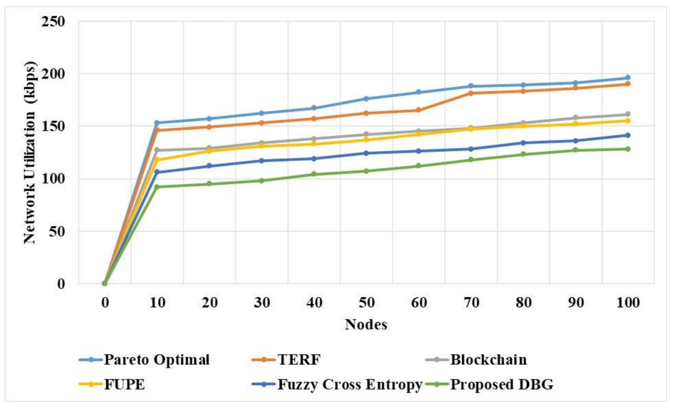 Sensors 21 07611 g006
