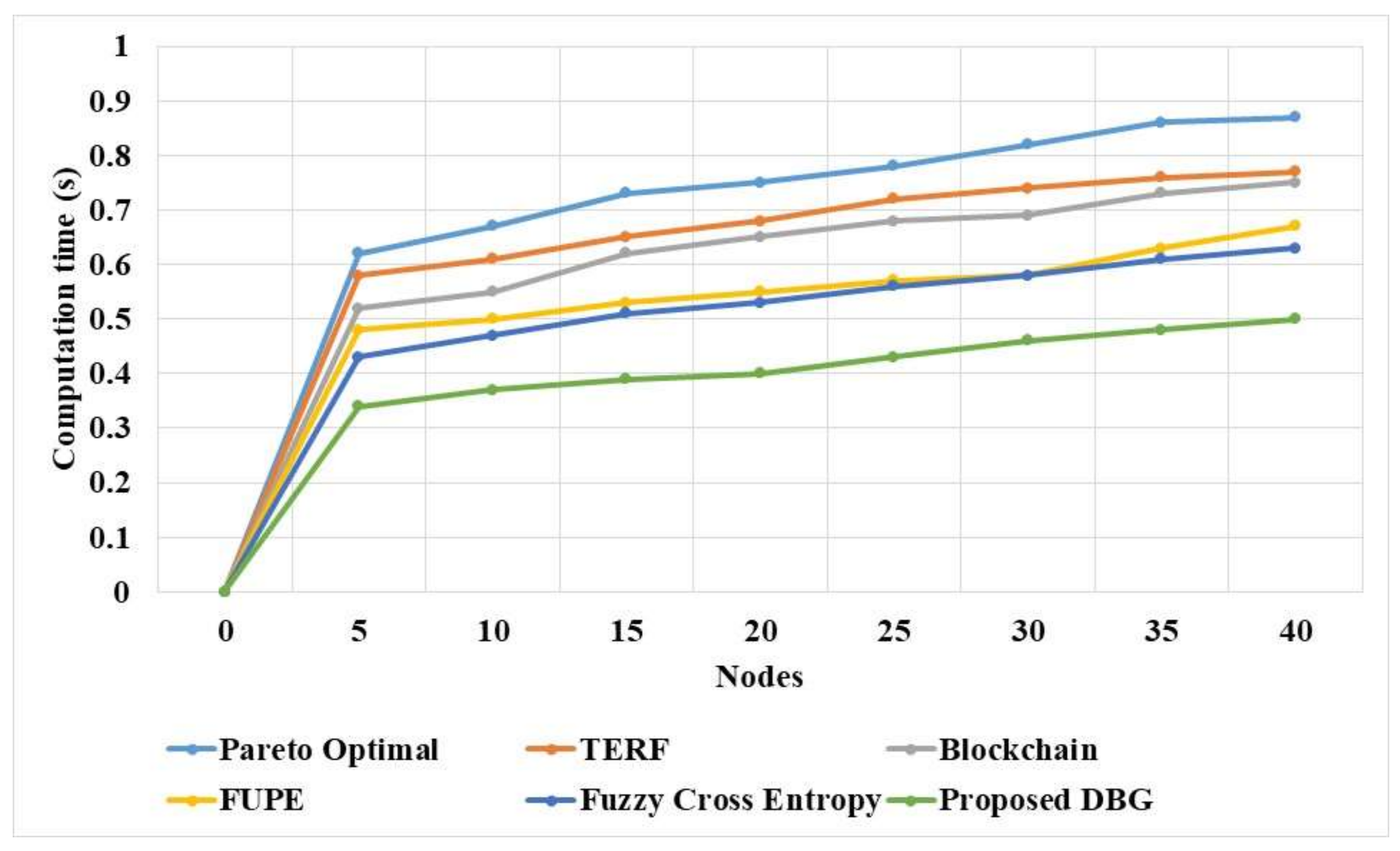 Sensors 21 07611 g007