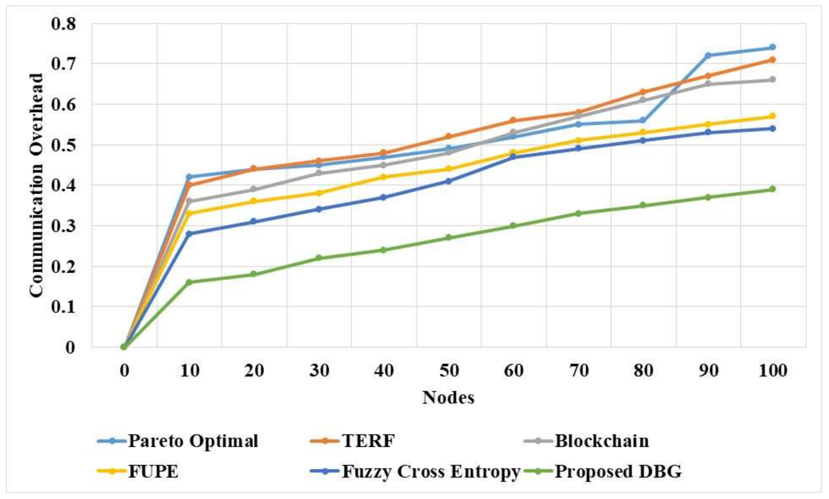 Sensors 21 07611 g008