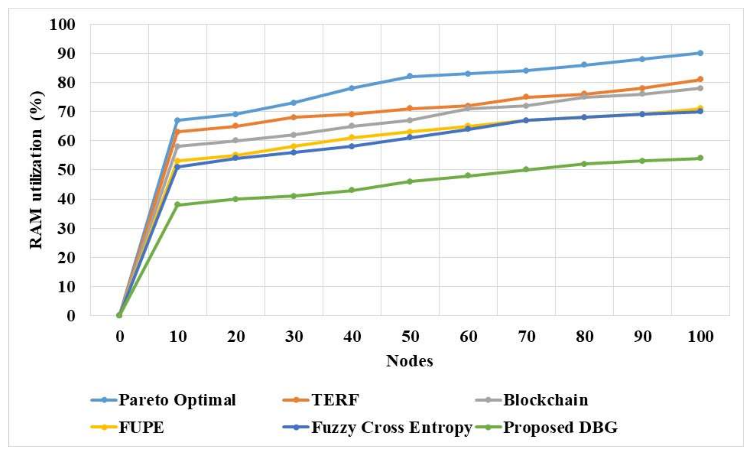 Sensors 21 07611 g009