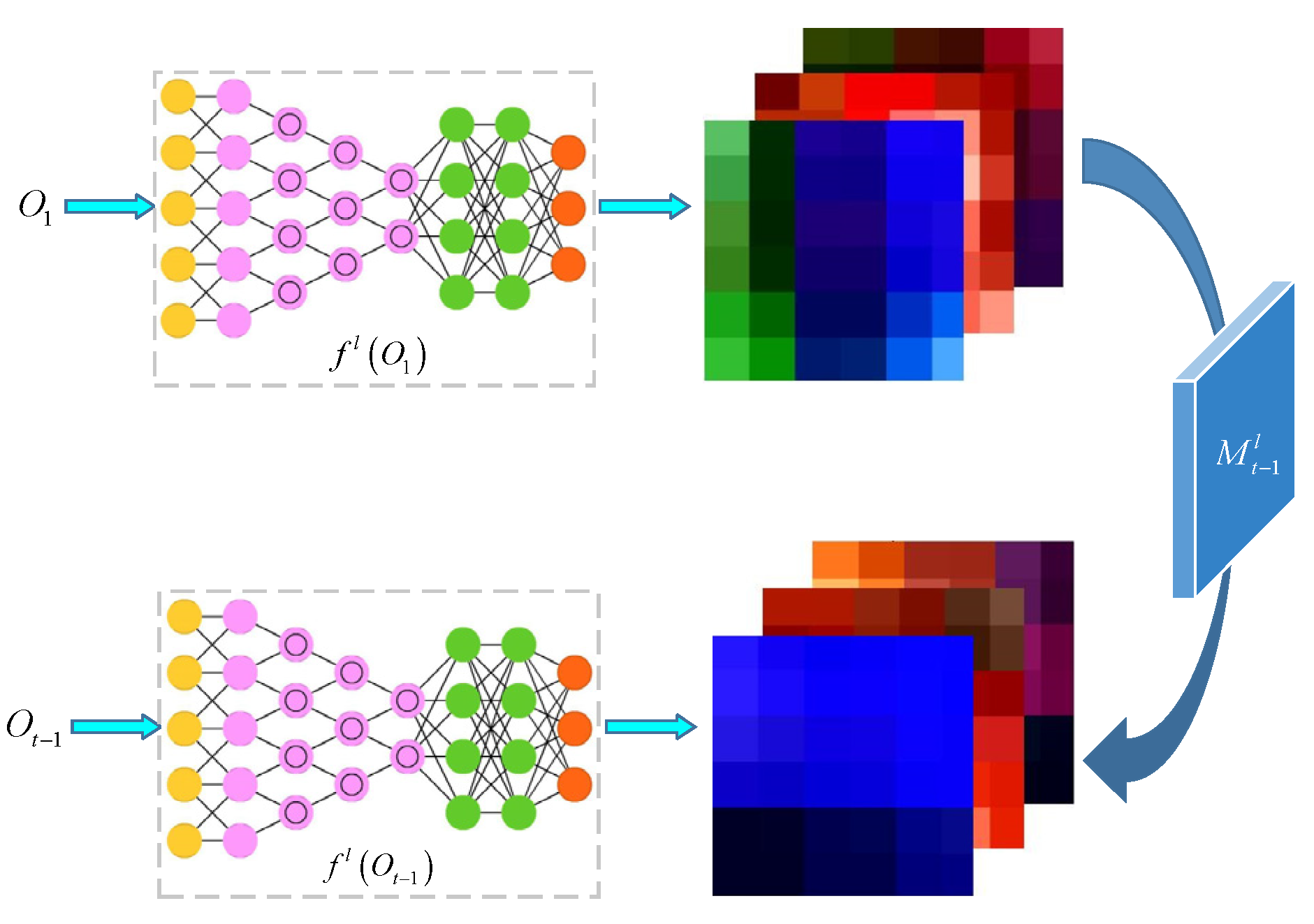 Sensors 21 07612 g002