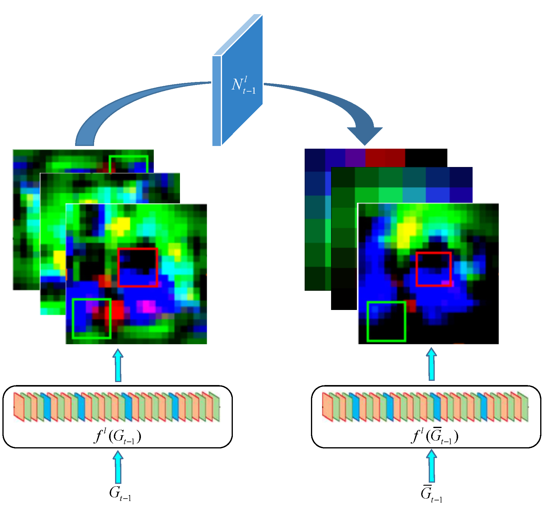 Sensors 21 07612 g003