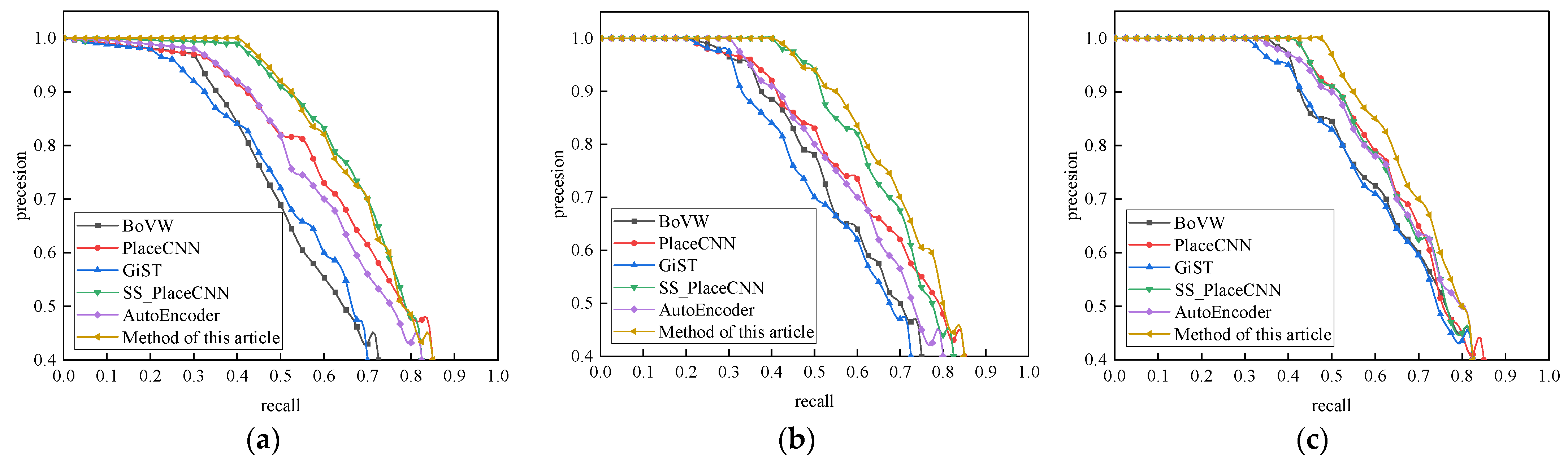 Sensors 21 07612 g005