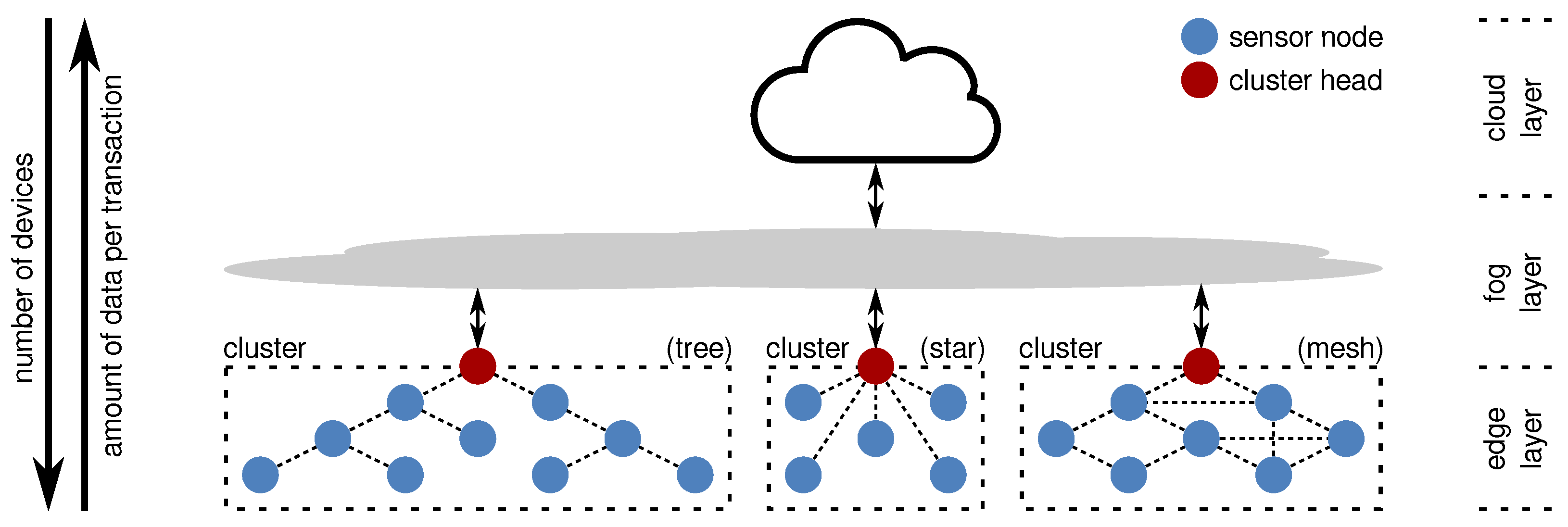 Sensors 21 07613 g001