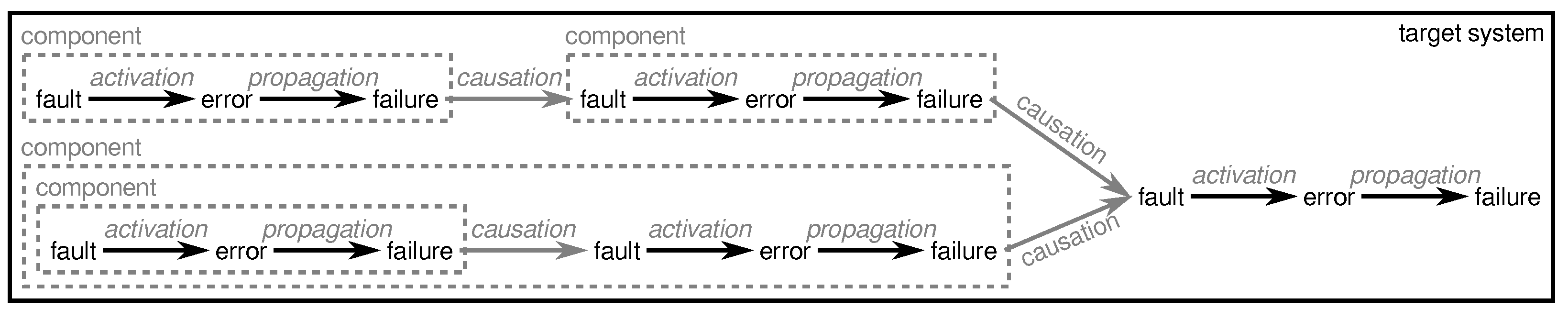 Sensors 21 07613 g002