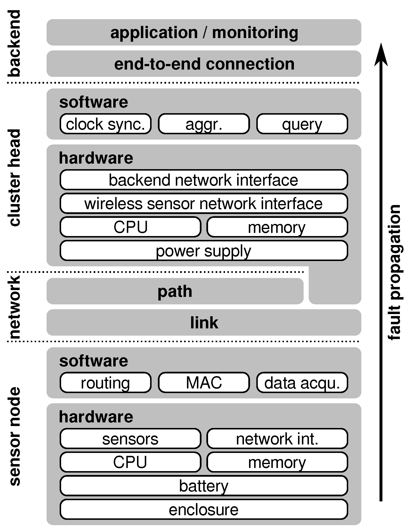 Sensors 21 07613 g003