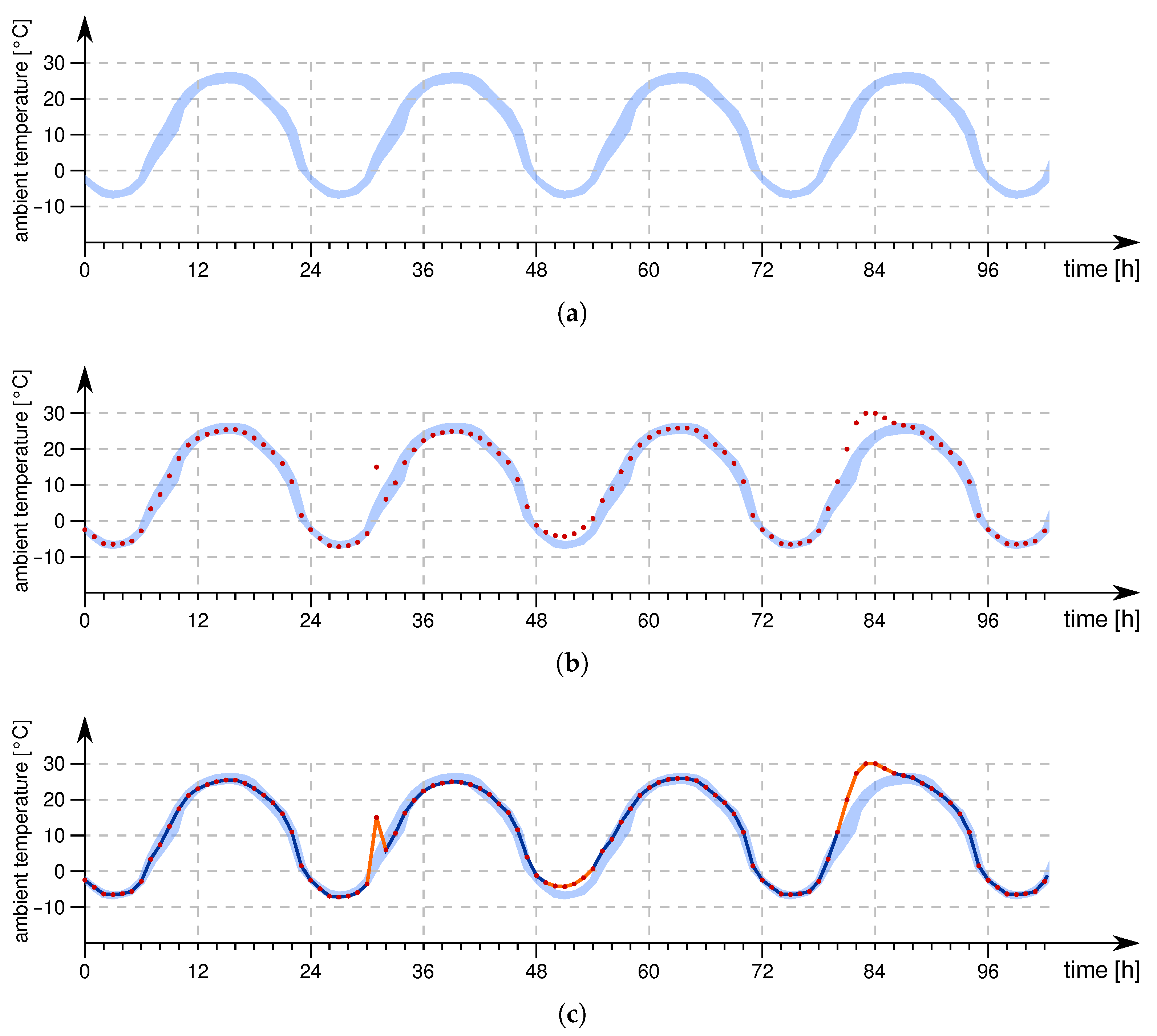 Sensors 21 07613 g007