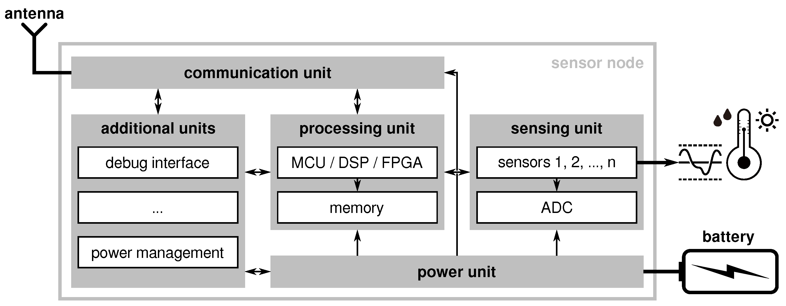 Sensors 21 07613 g008