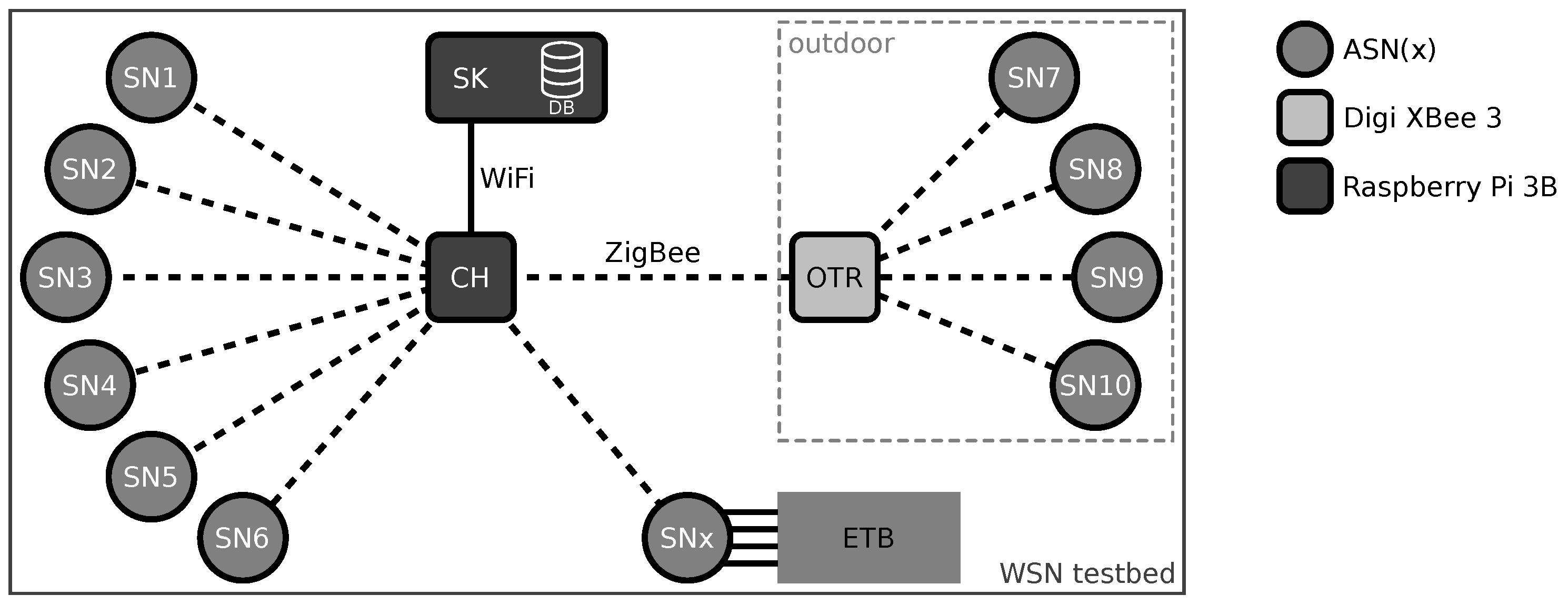 Sensors 21 07613 g010