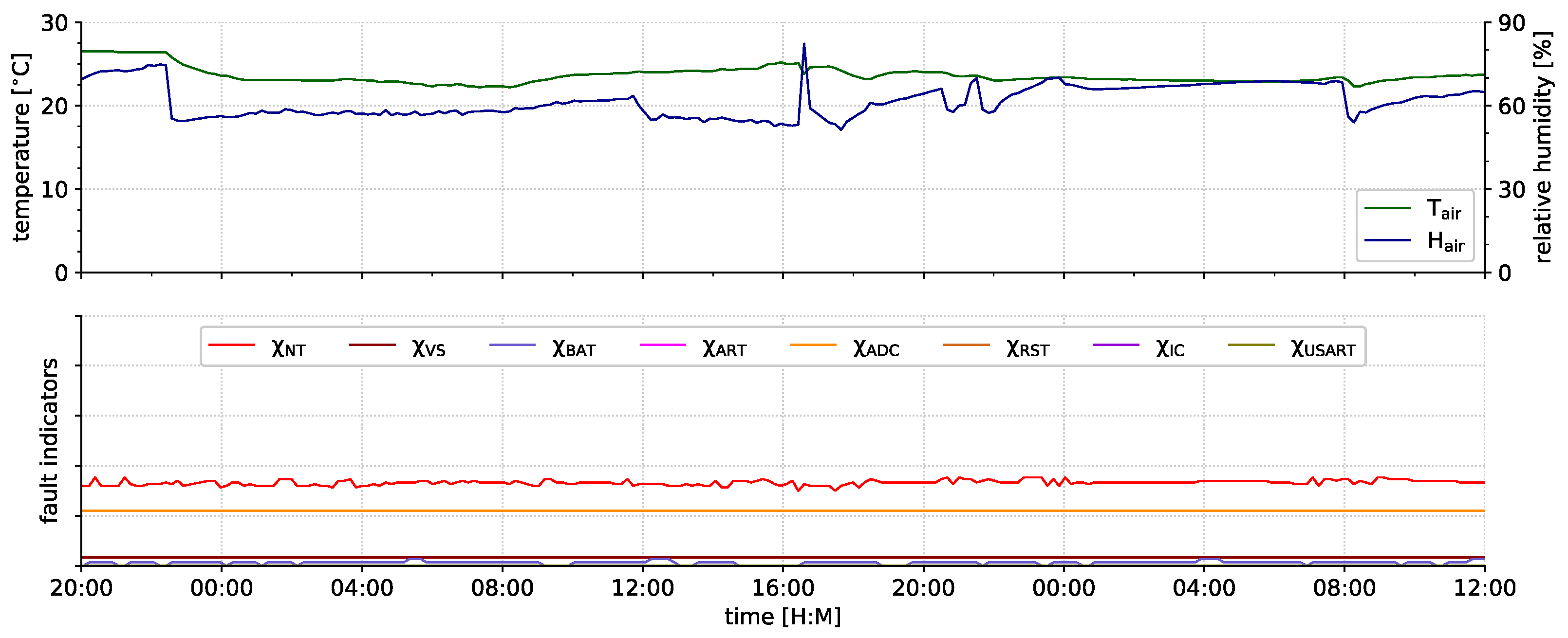 Sensors 21 07613 g018