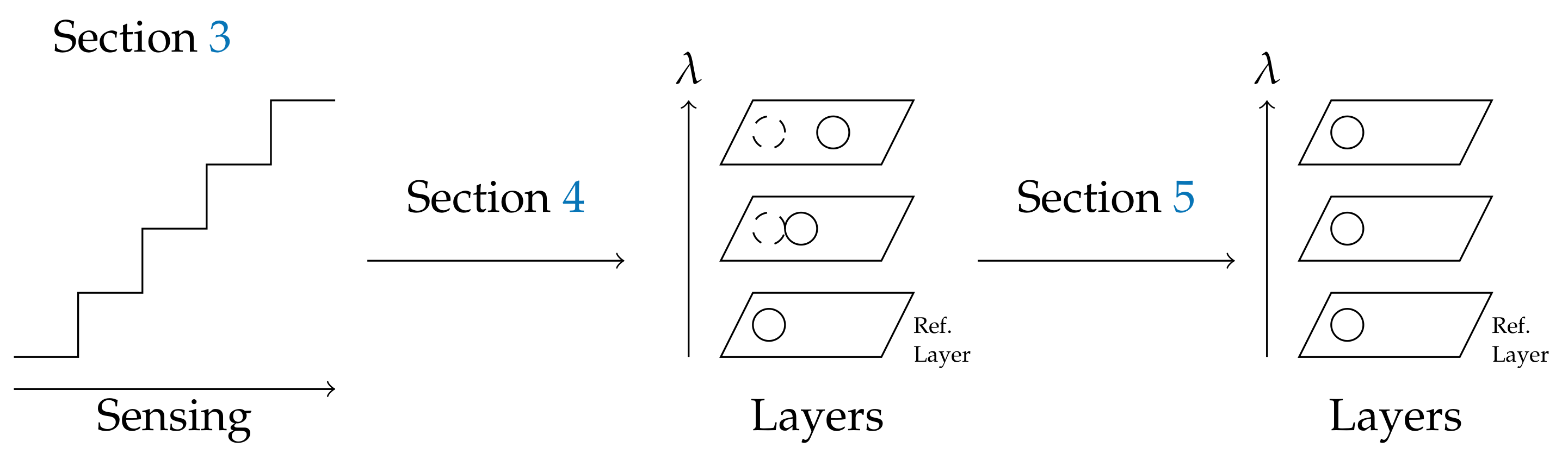 Sensors 21 07616 g001