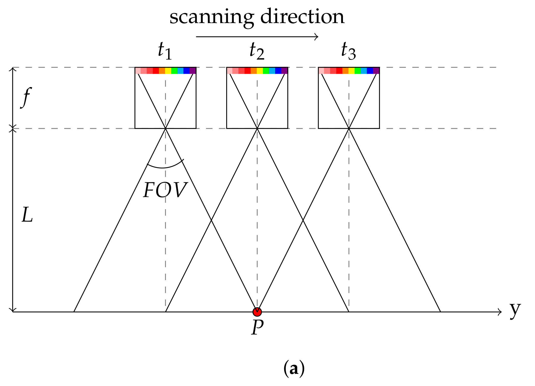 Sensors 21 07616 g002a