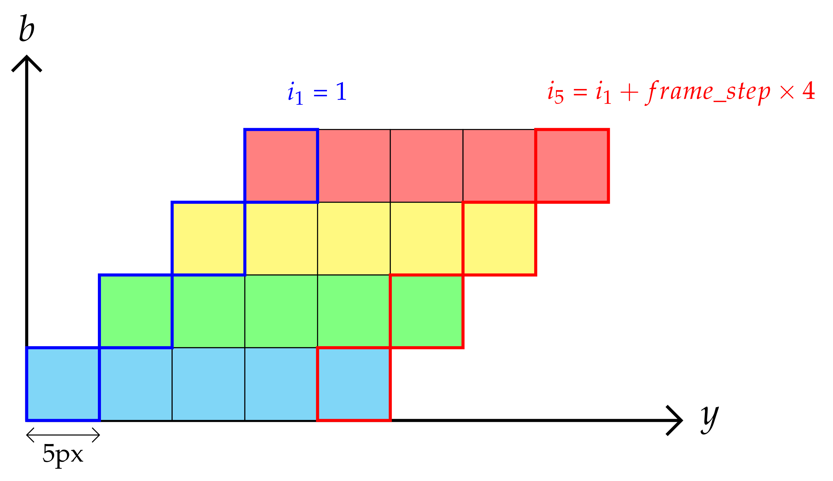 Sensors 21 07616 g007
