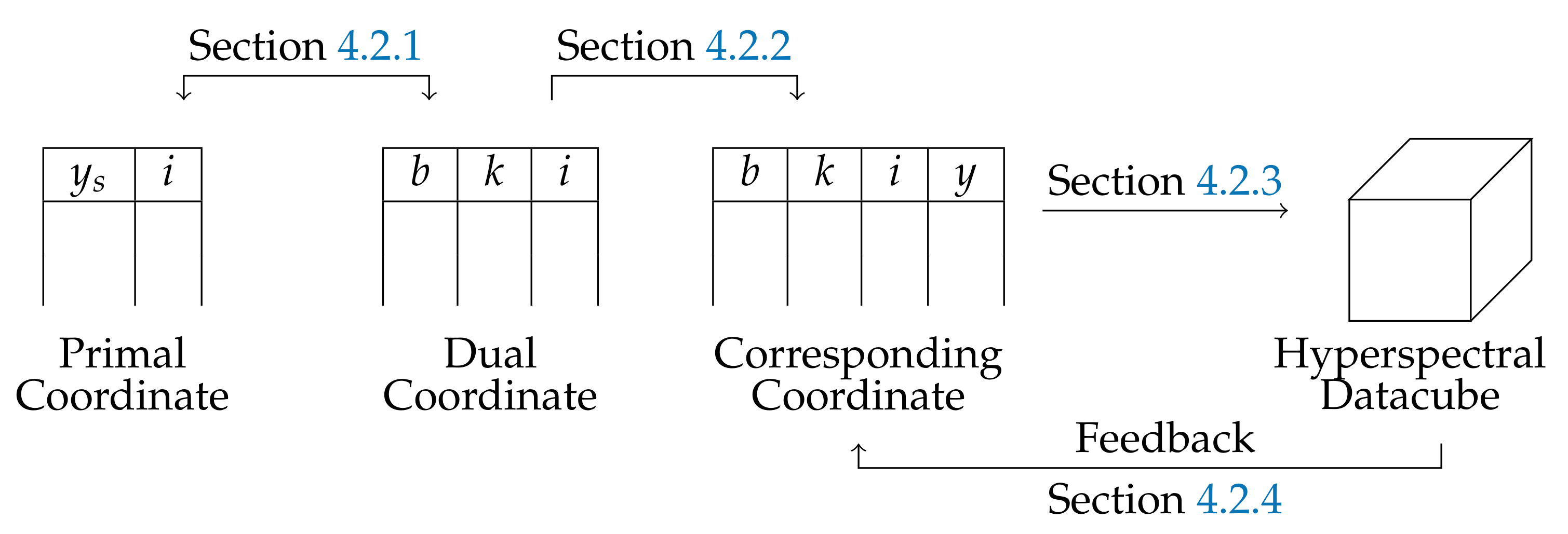 Sensors 21 07616 g009