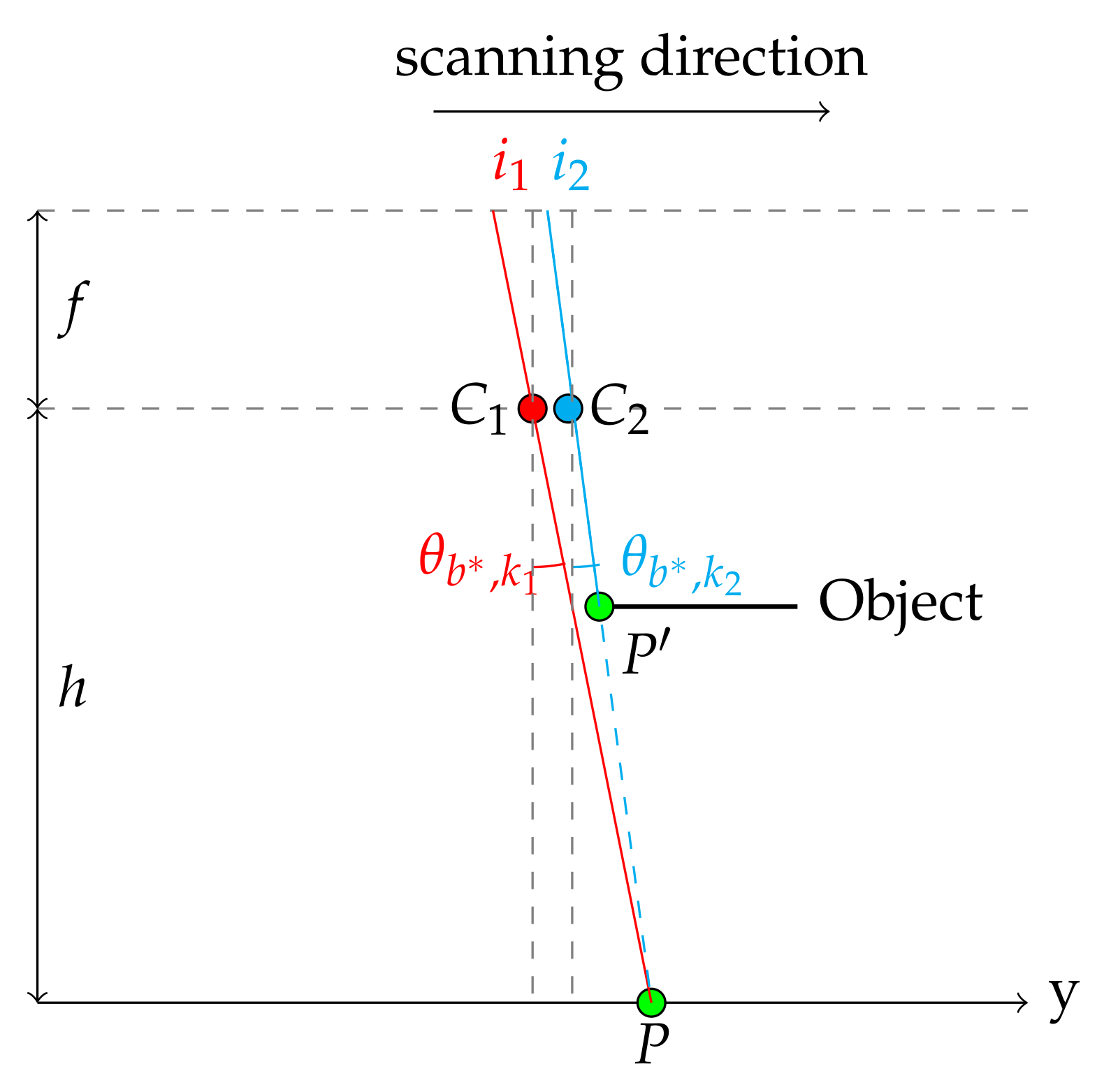 Sensors 21 07616 g012