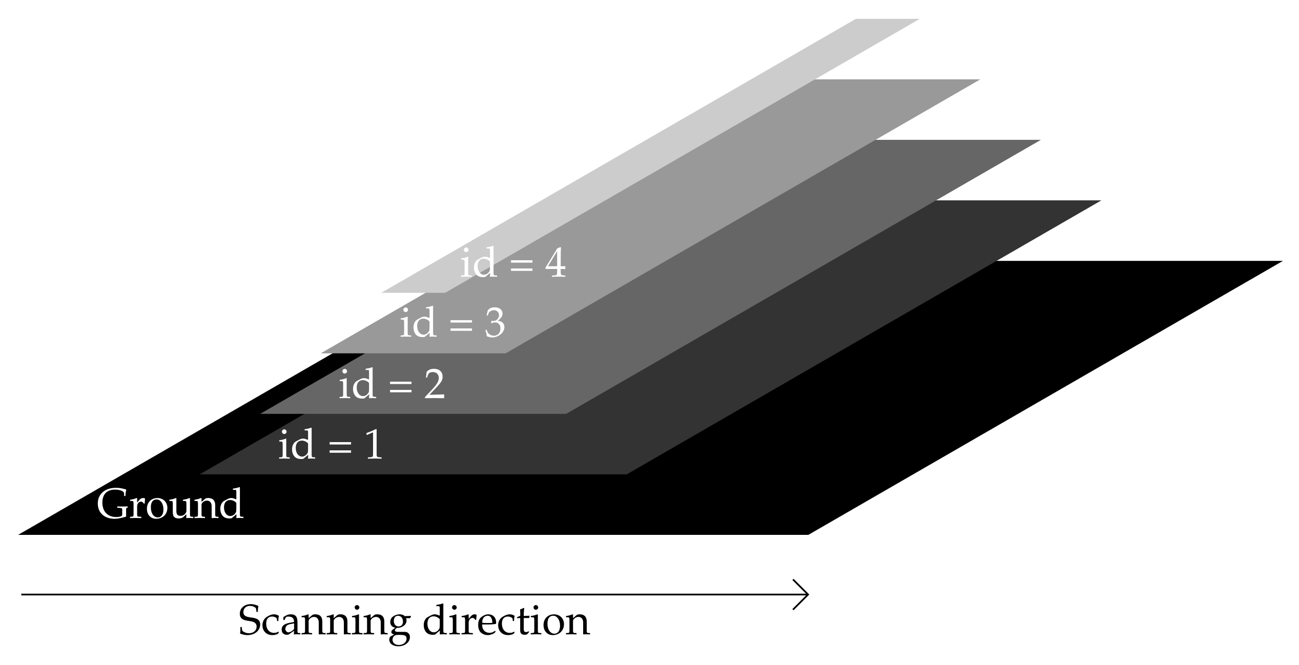 Sensors 21 07616 g014