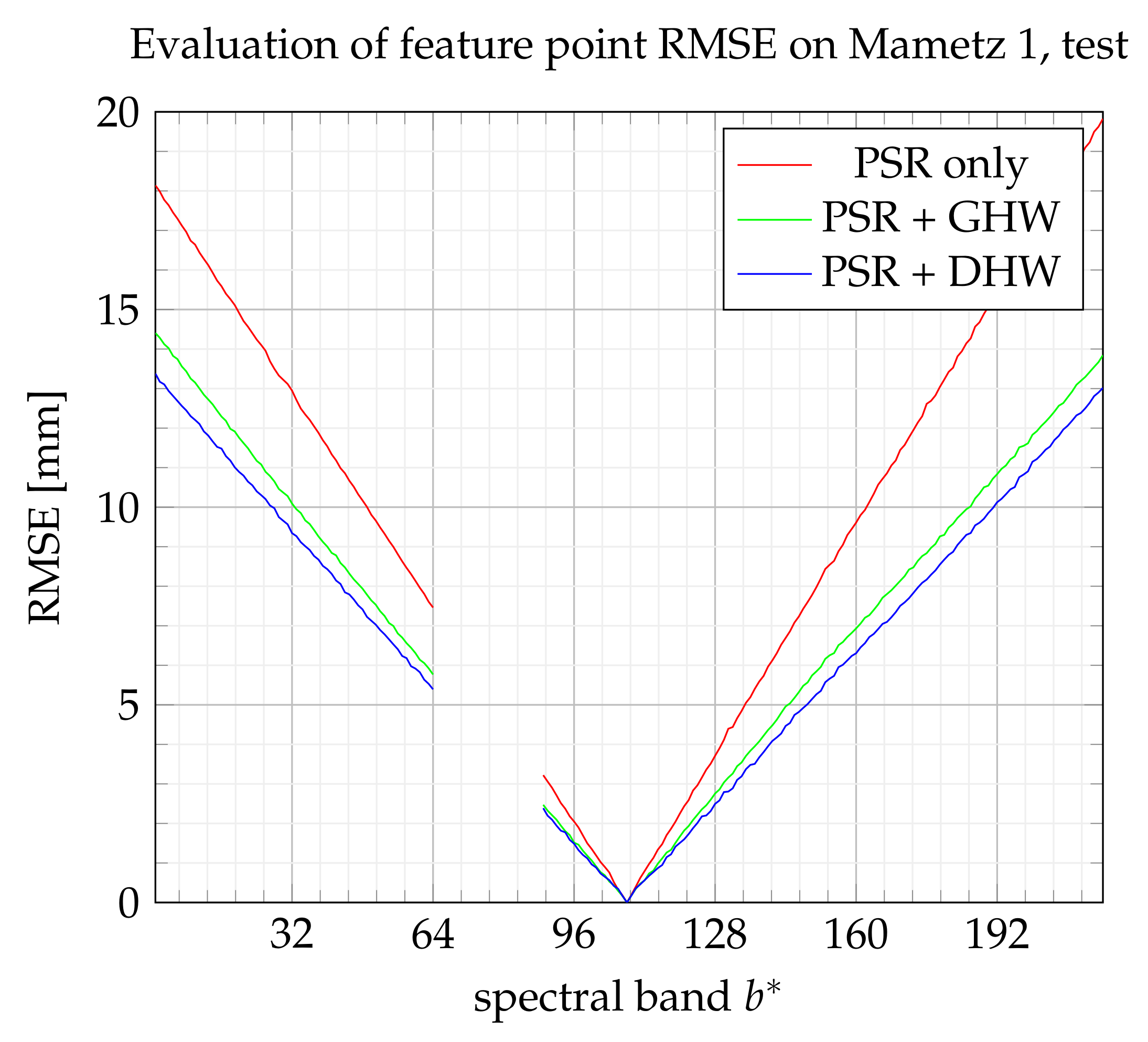 Sensors 21 07616 g021