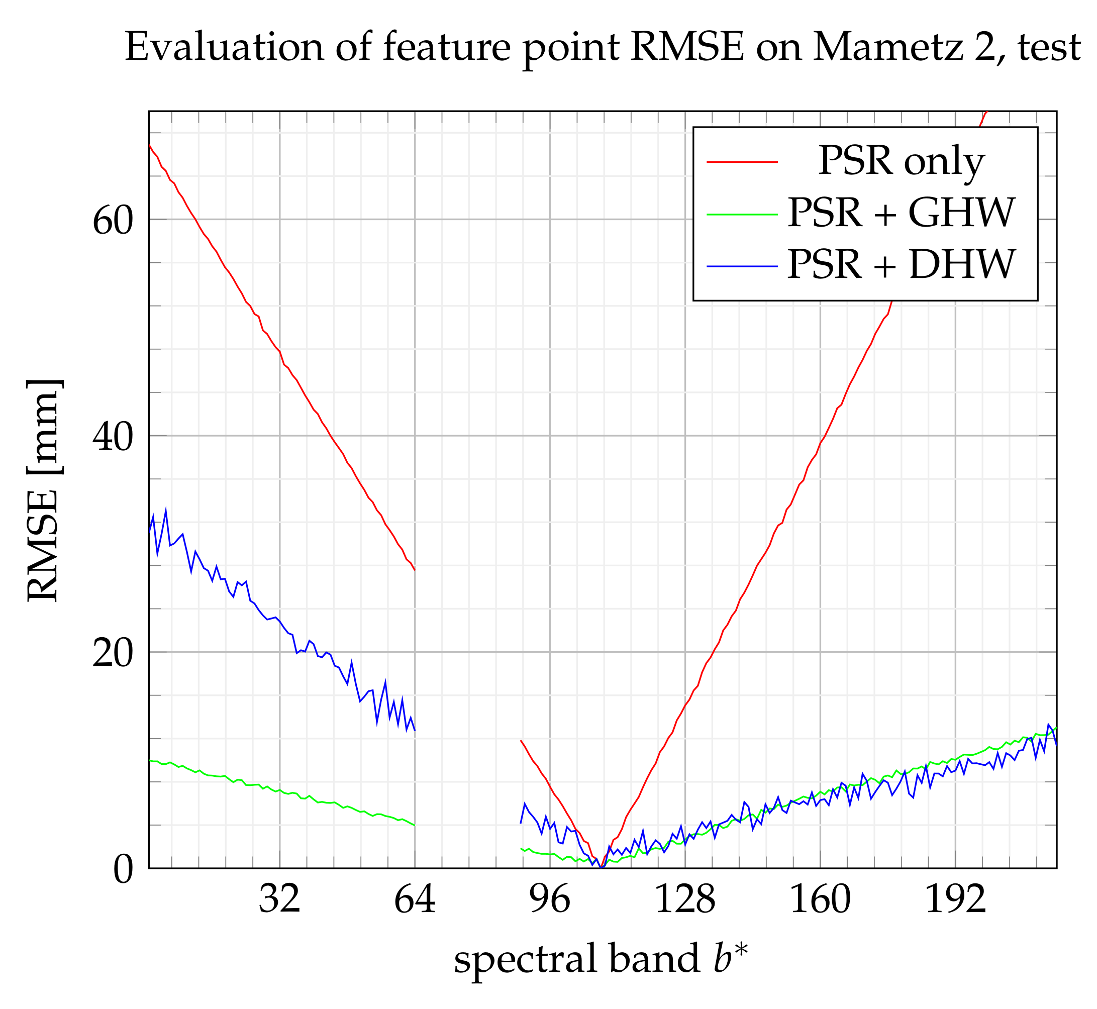Sensors 21 07616 g023
