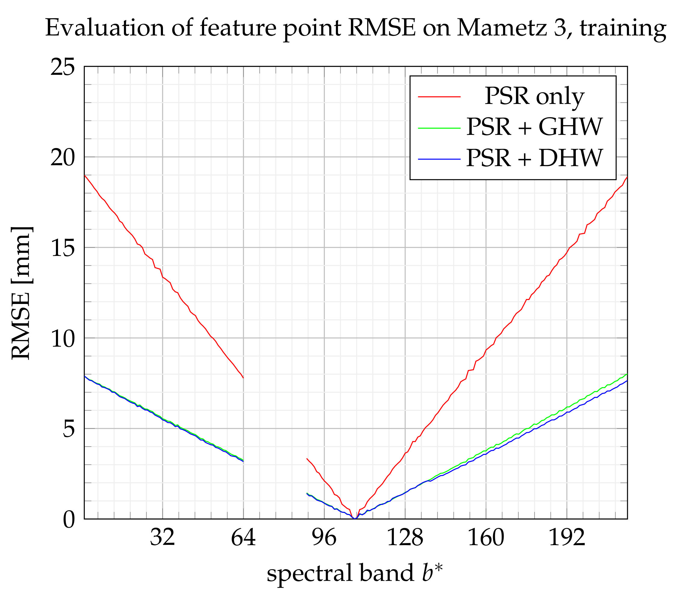 Sensors 21 07616 g024