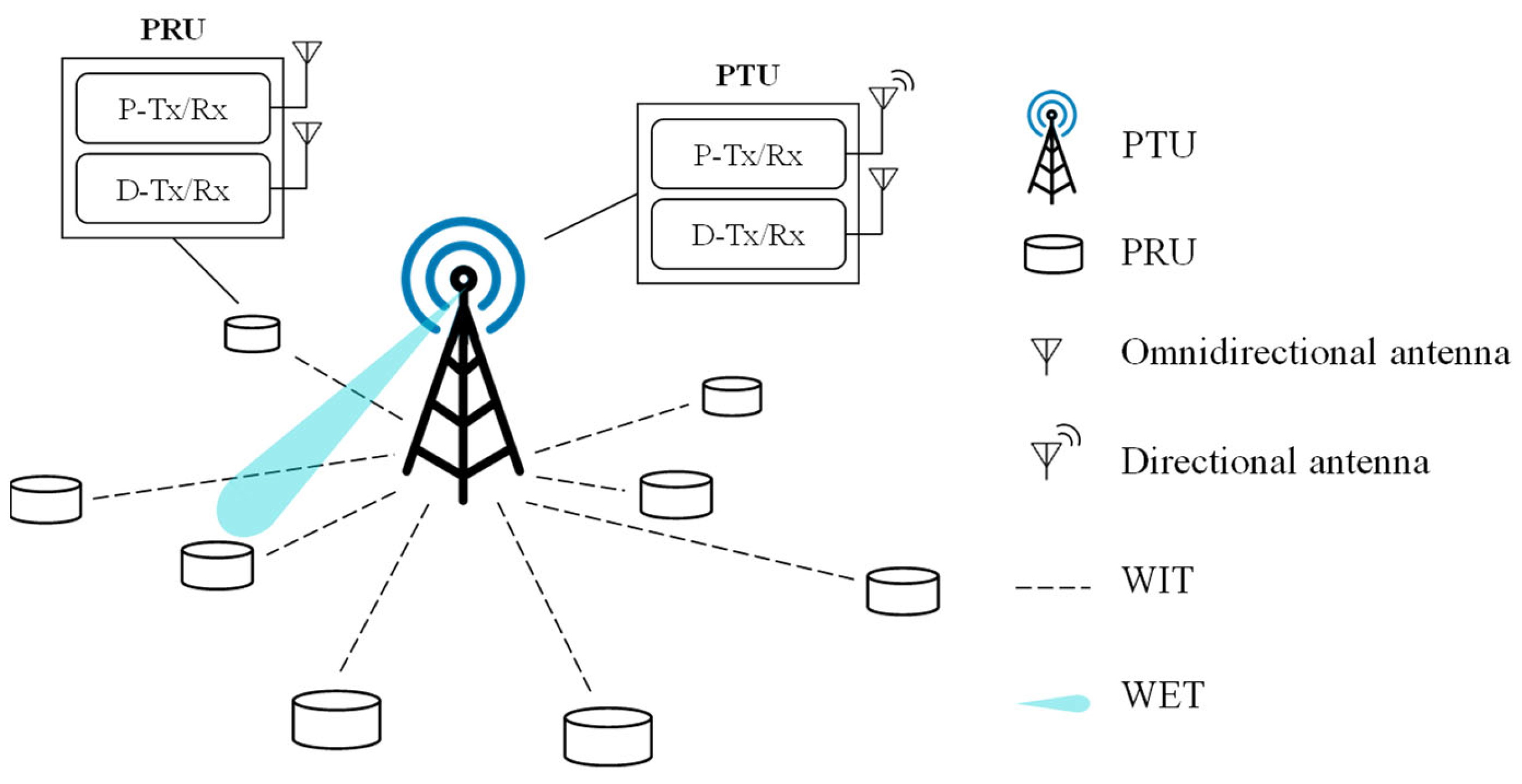 Sensors 21 07617 g001