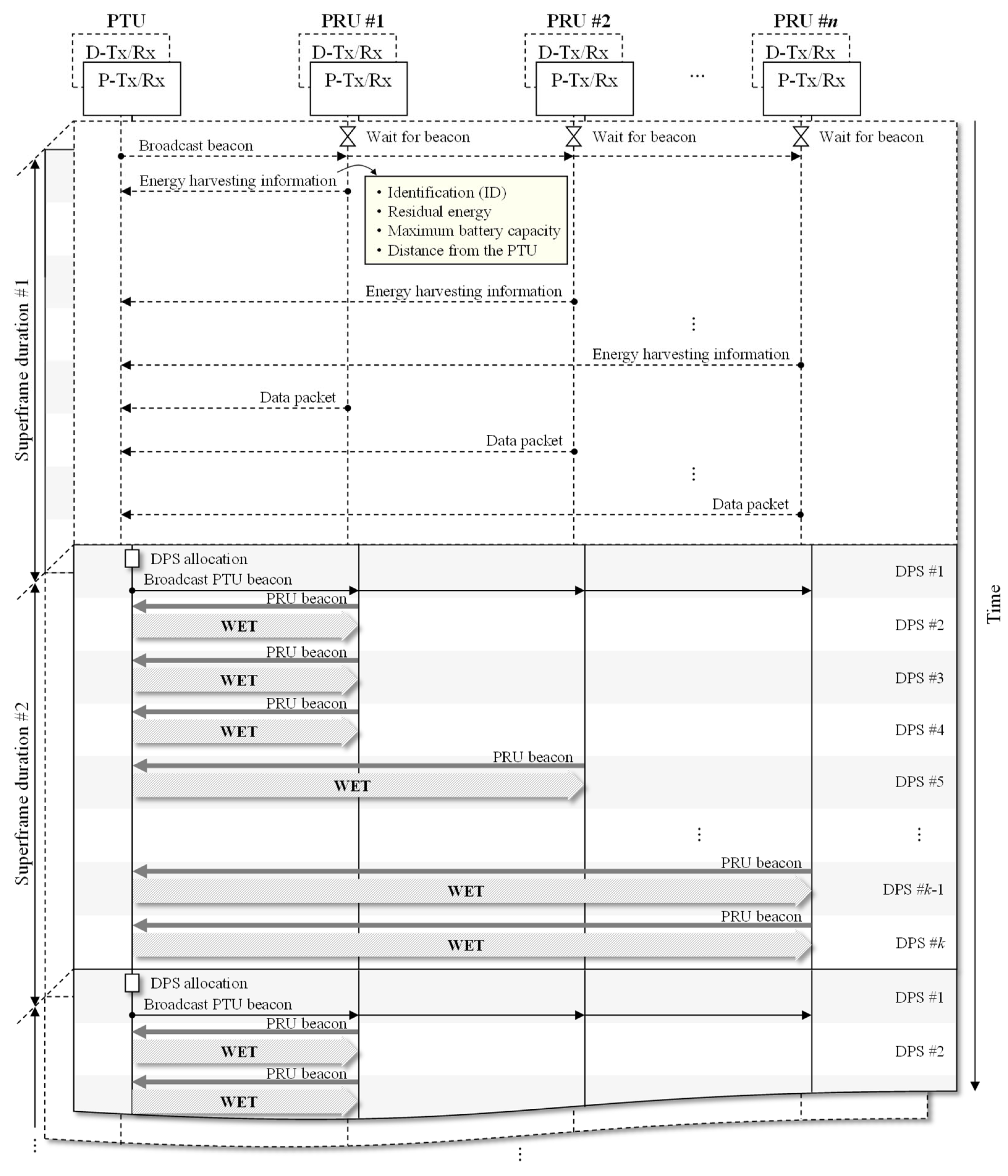 Sensors 21 07617 g003