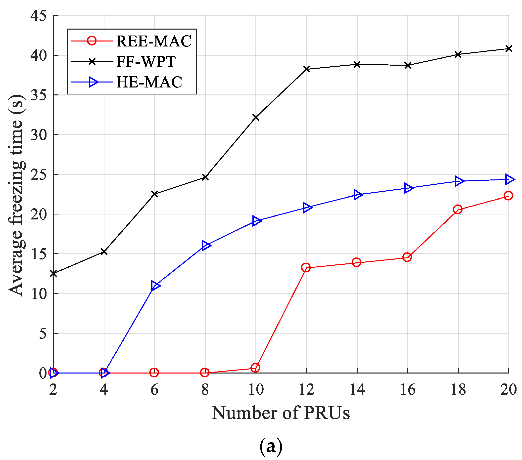 Sensors 21 07617 g007a