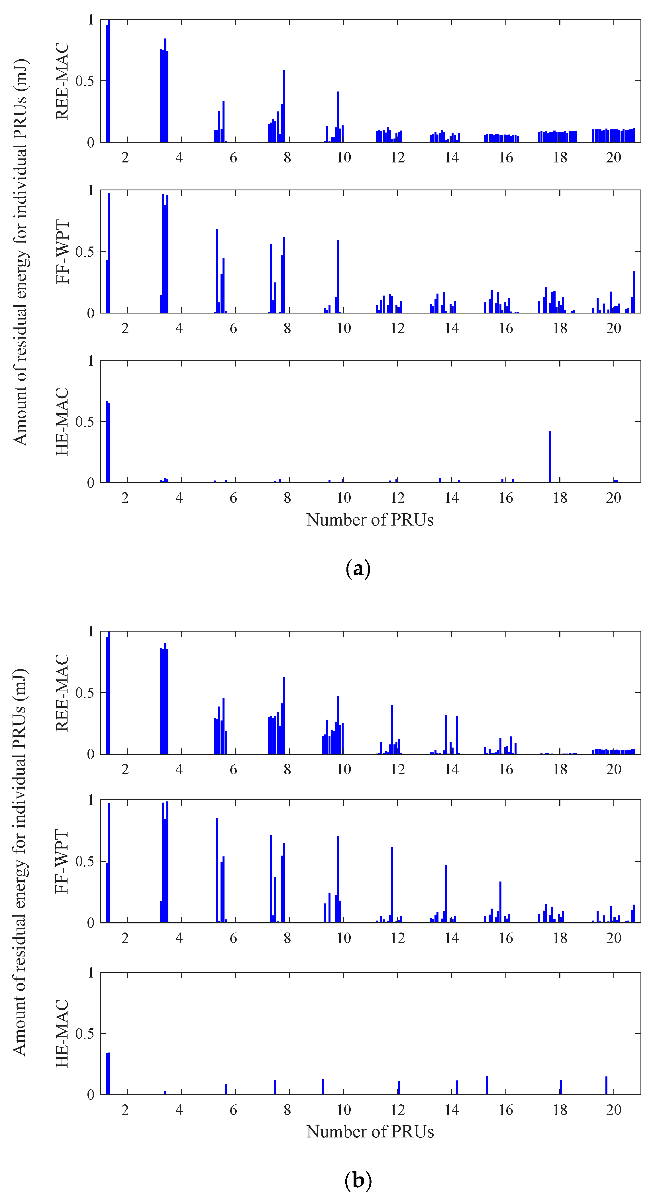 Sensors 21 07617 g008
