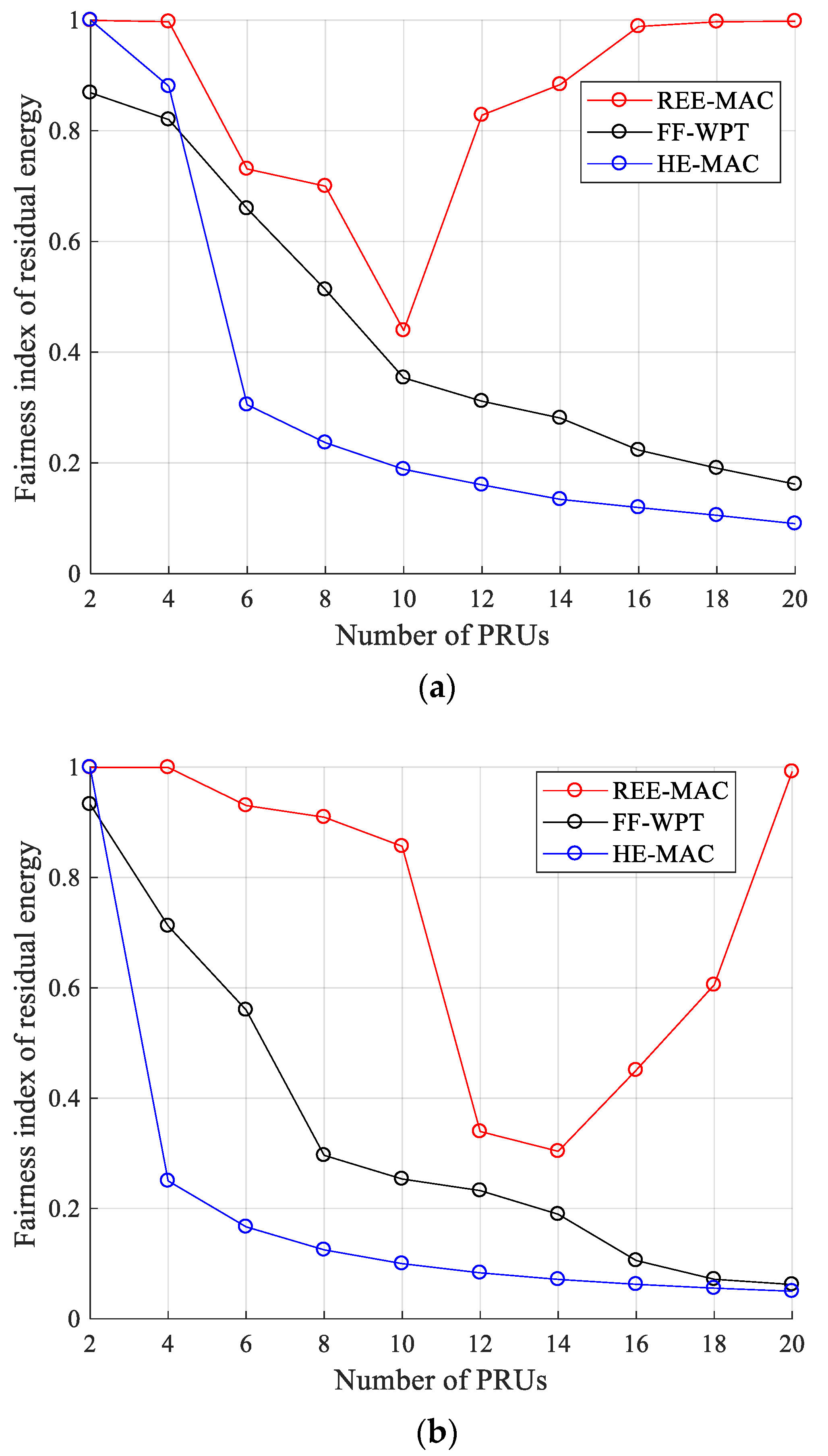 Sensors 21 07617 g010