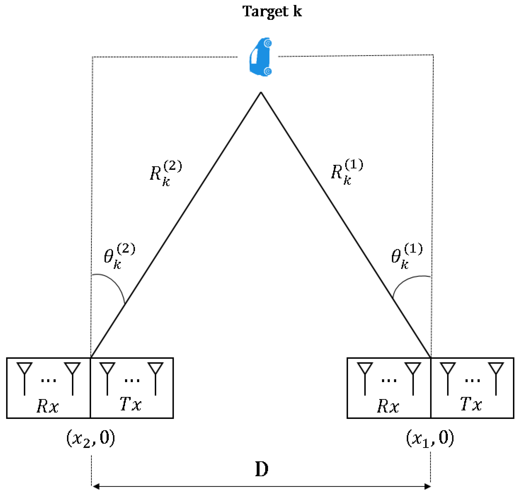 Sensors 21 07618 g003