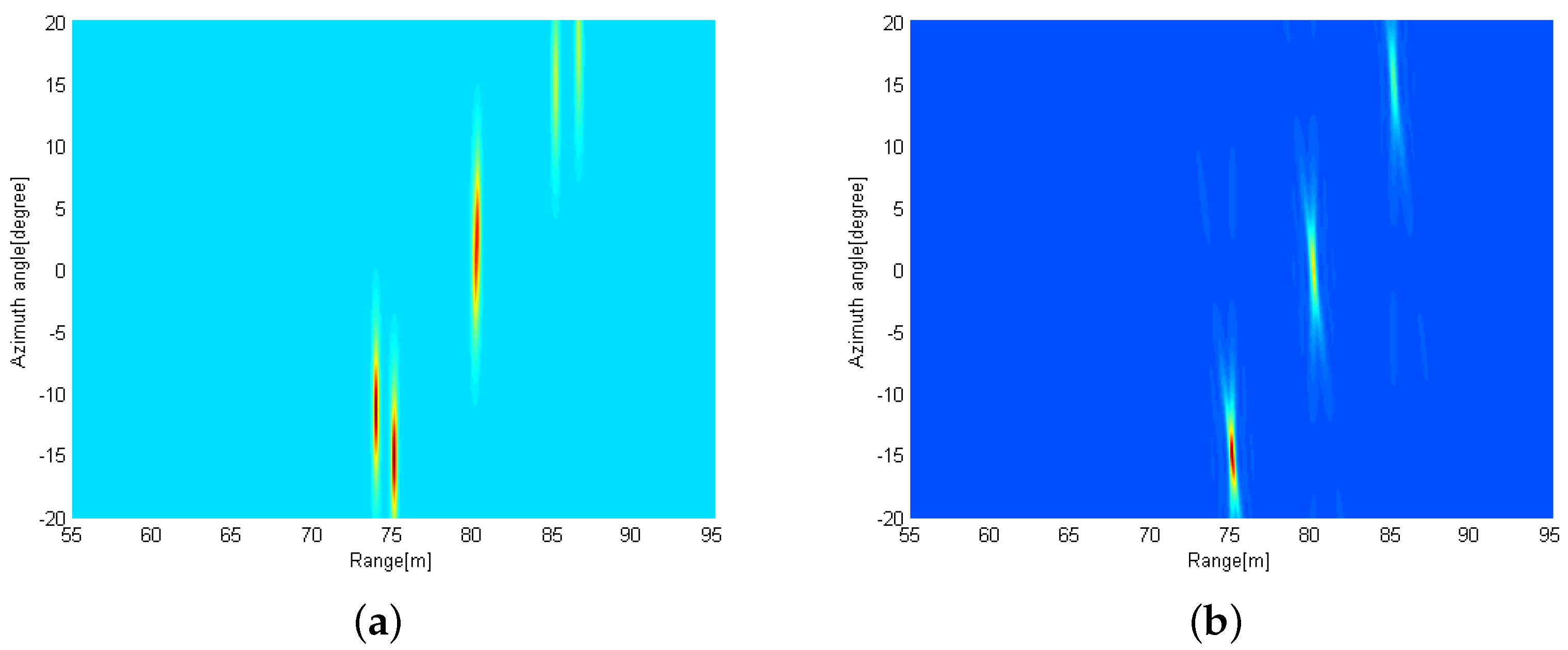 Sensors 21 07618 g005