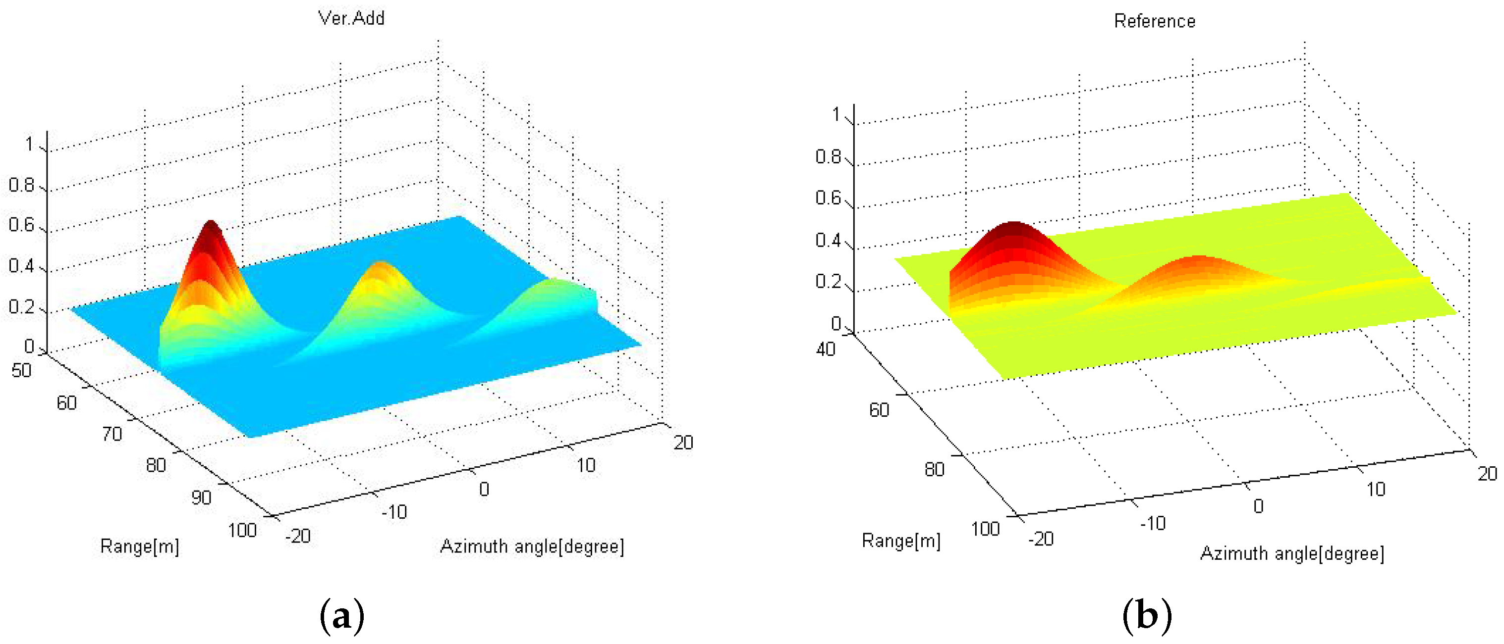 Sensors 21 07618 g006