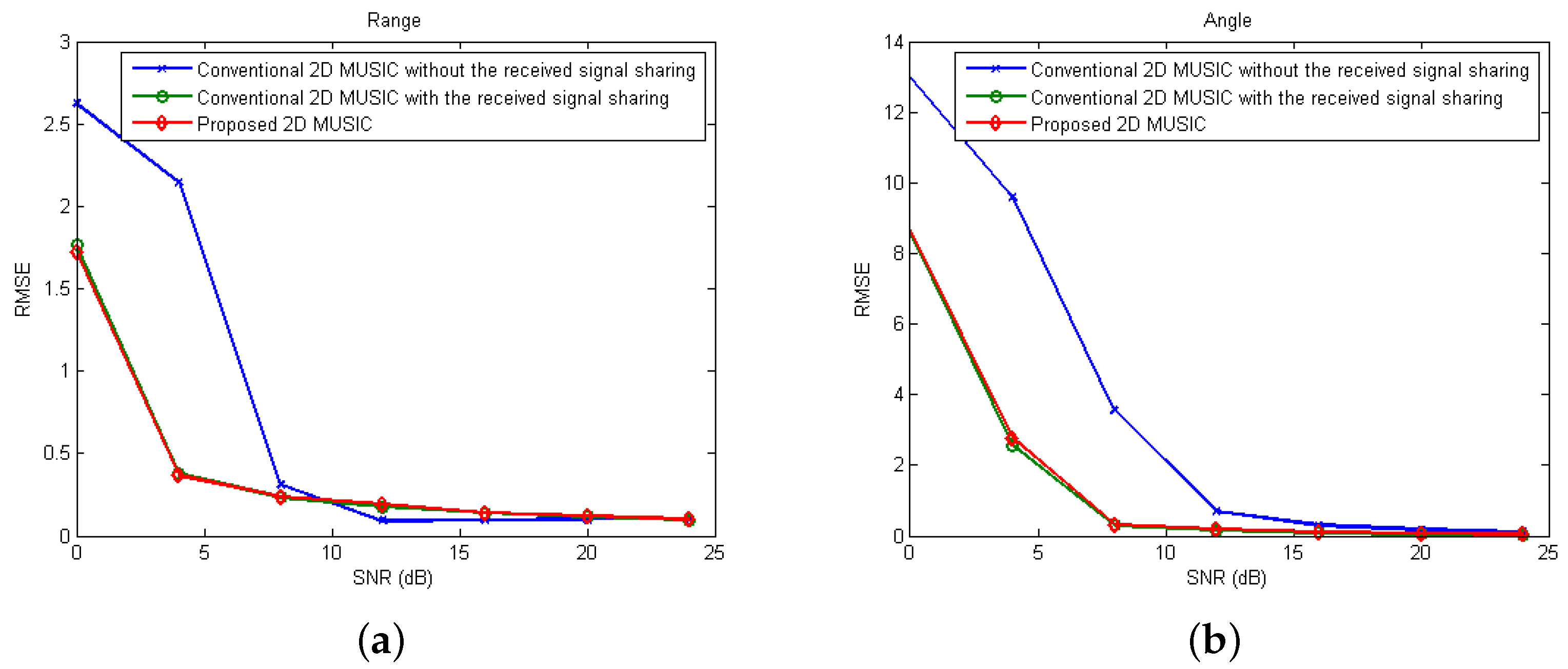 Sensors 21 07618 g008