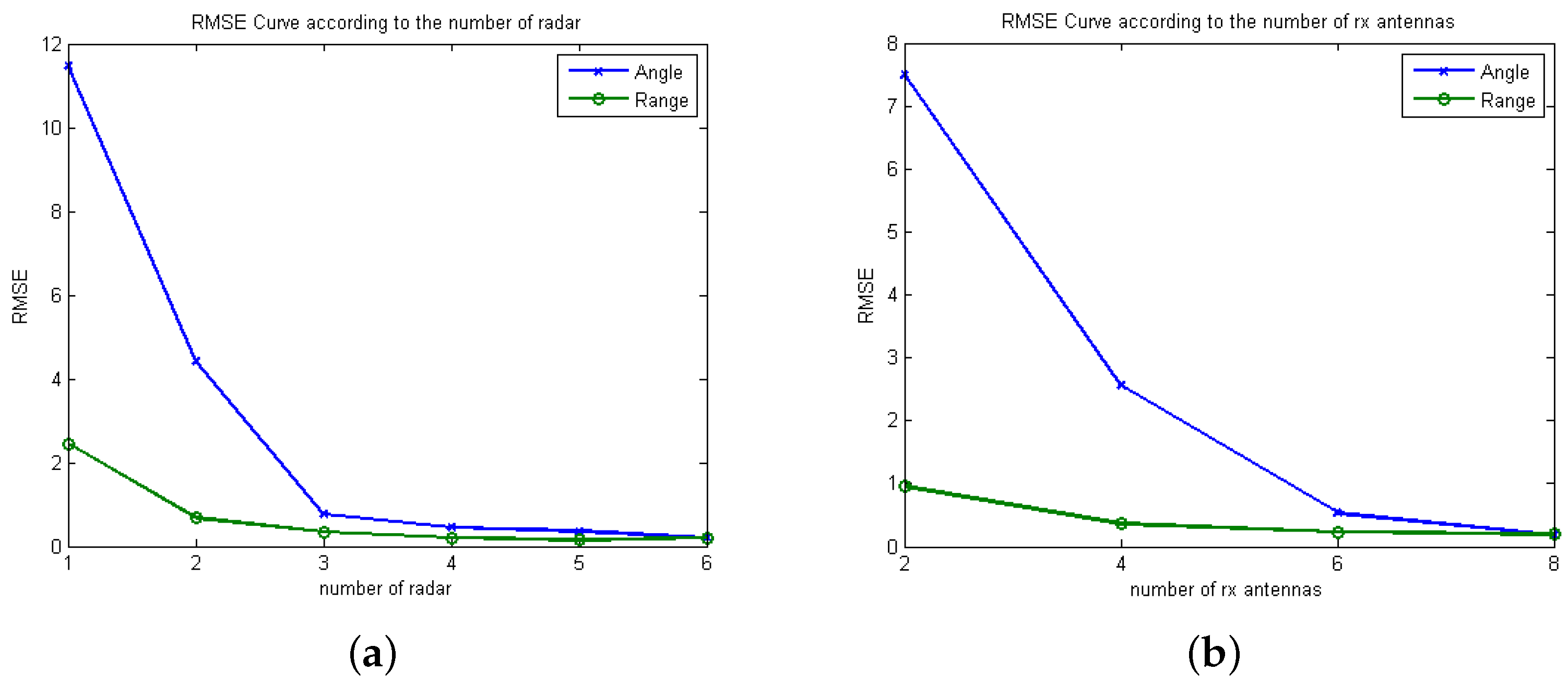 Sensors 21 07618 g009