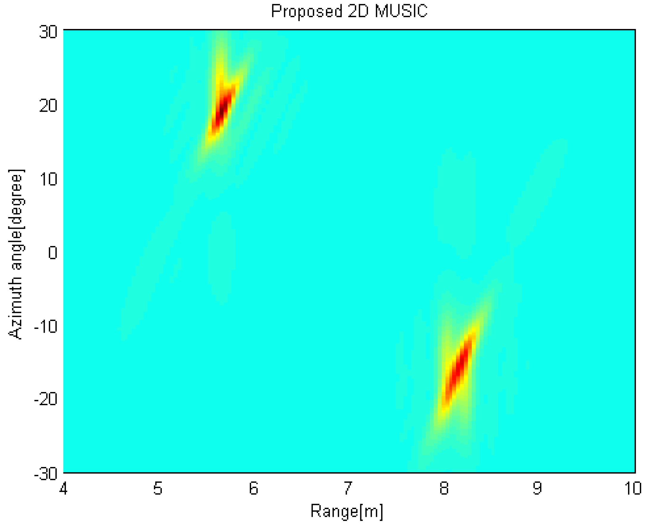 Sensors 21 07618 g012
