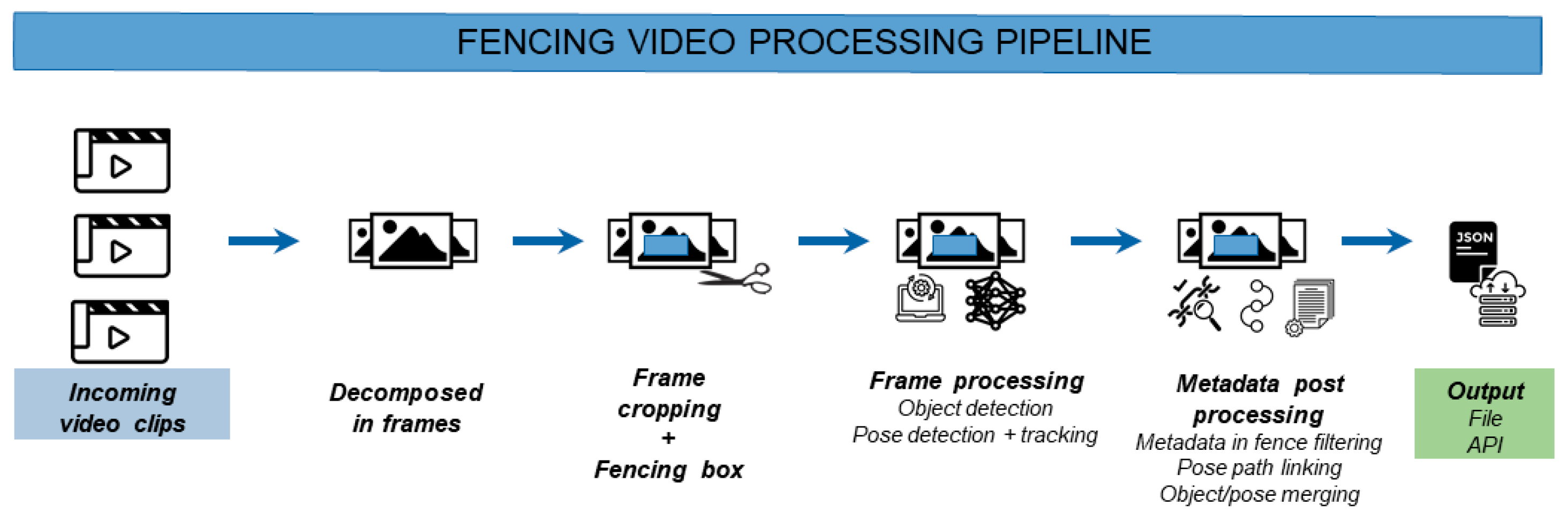 Sensors 21 07619 g001