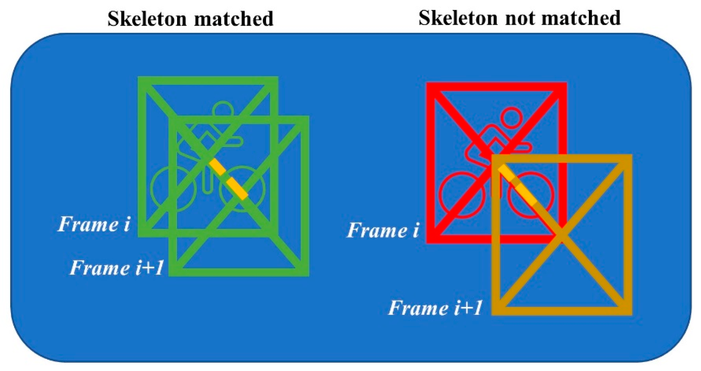 Sensors 21 07619 g003