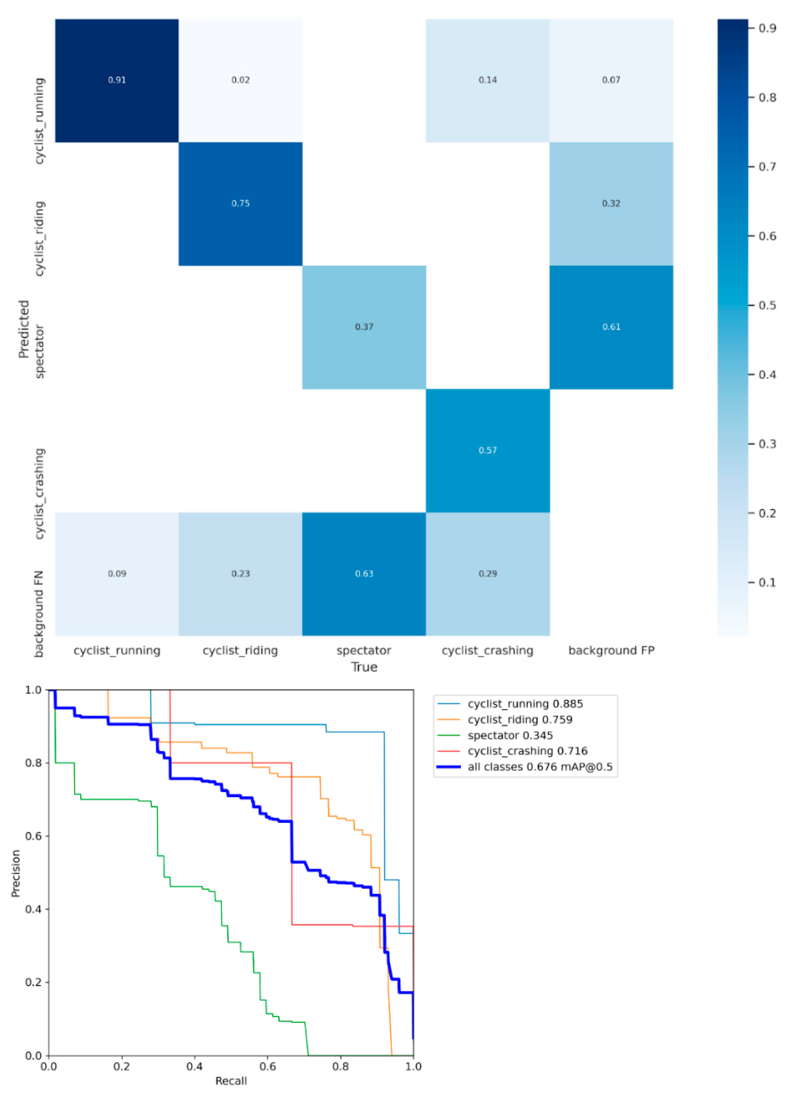Sensors 21 07619 g006
