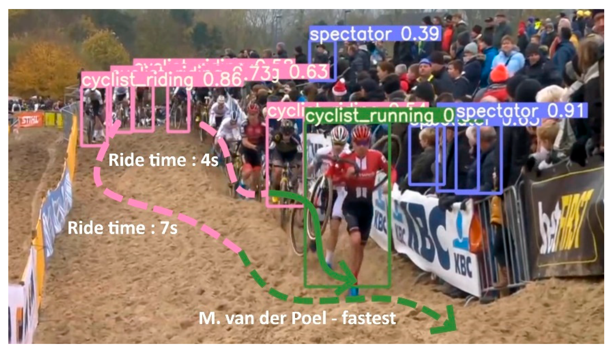 Sensors 21 07619 g007