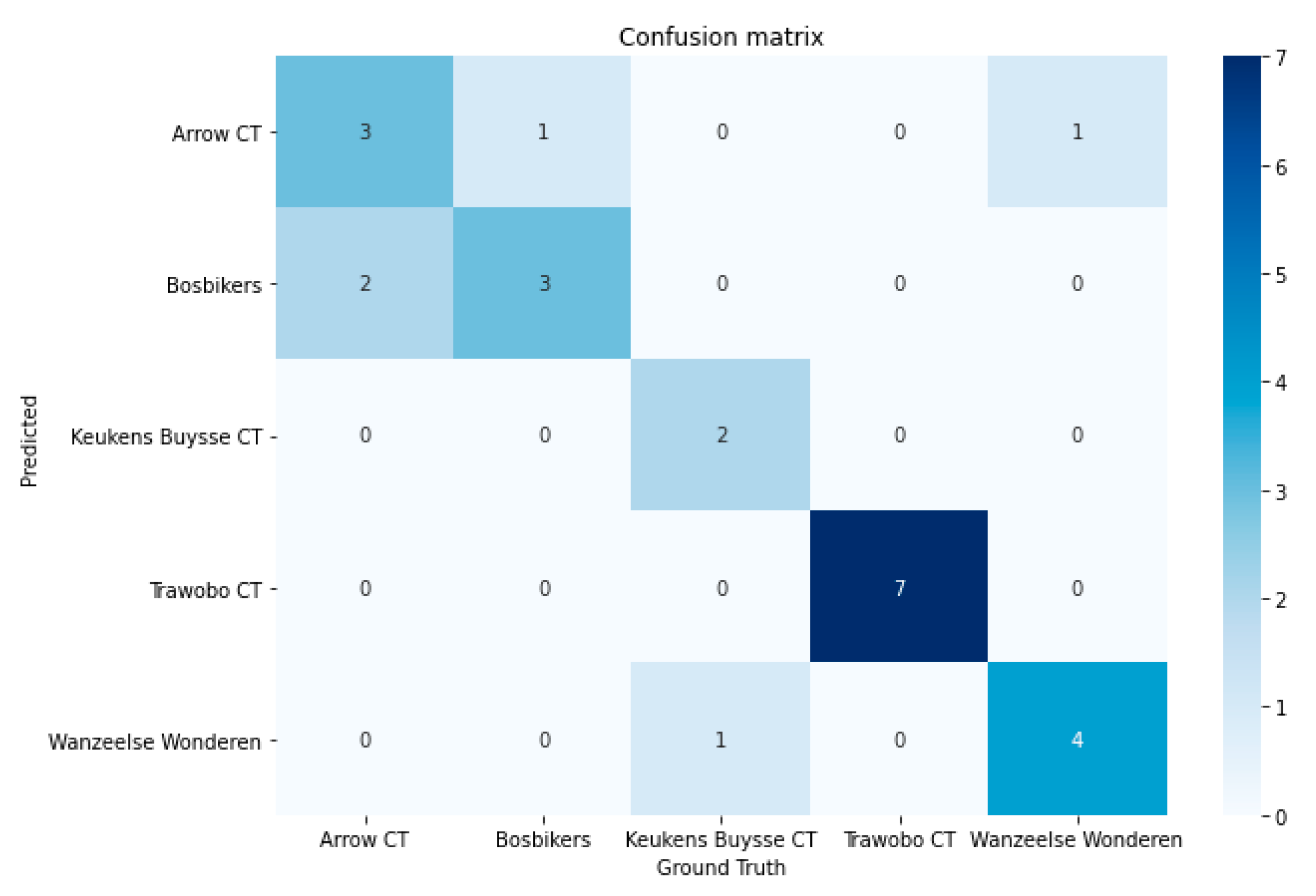 Sensors 21 07619 g009